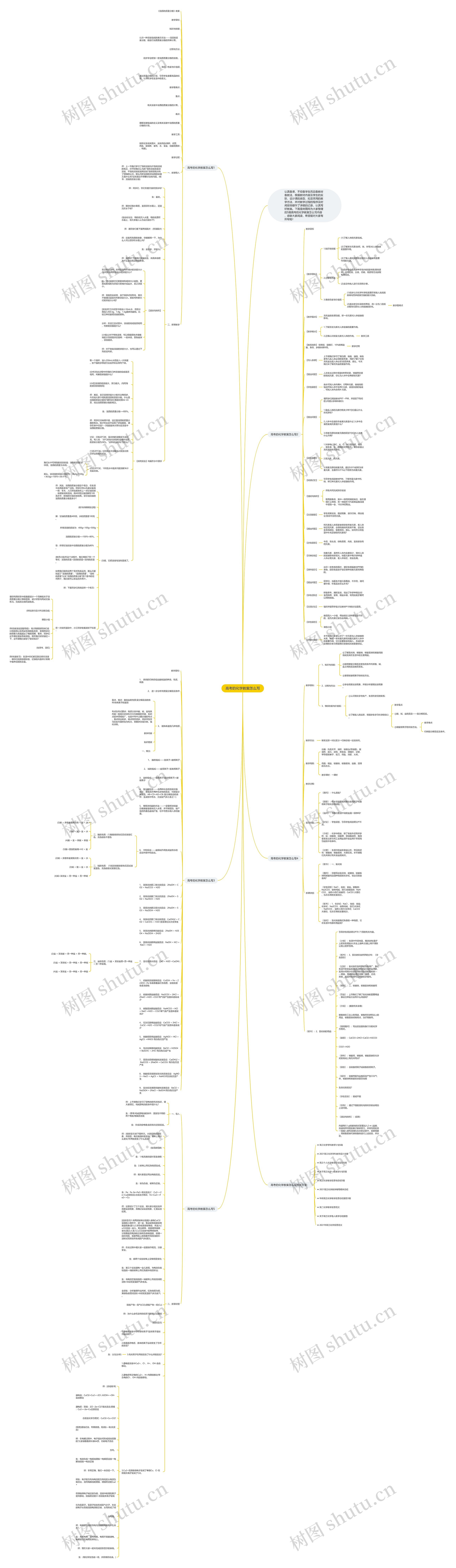 高考的化学教案怎么写思维导图高清图 高考的化学教案怎么写思维导图