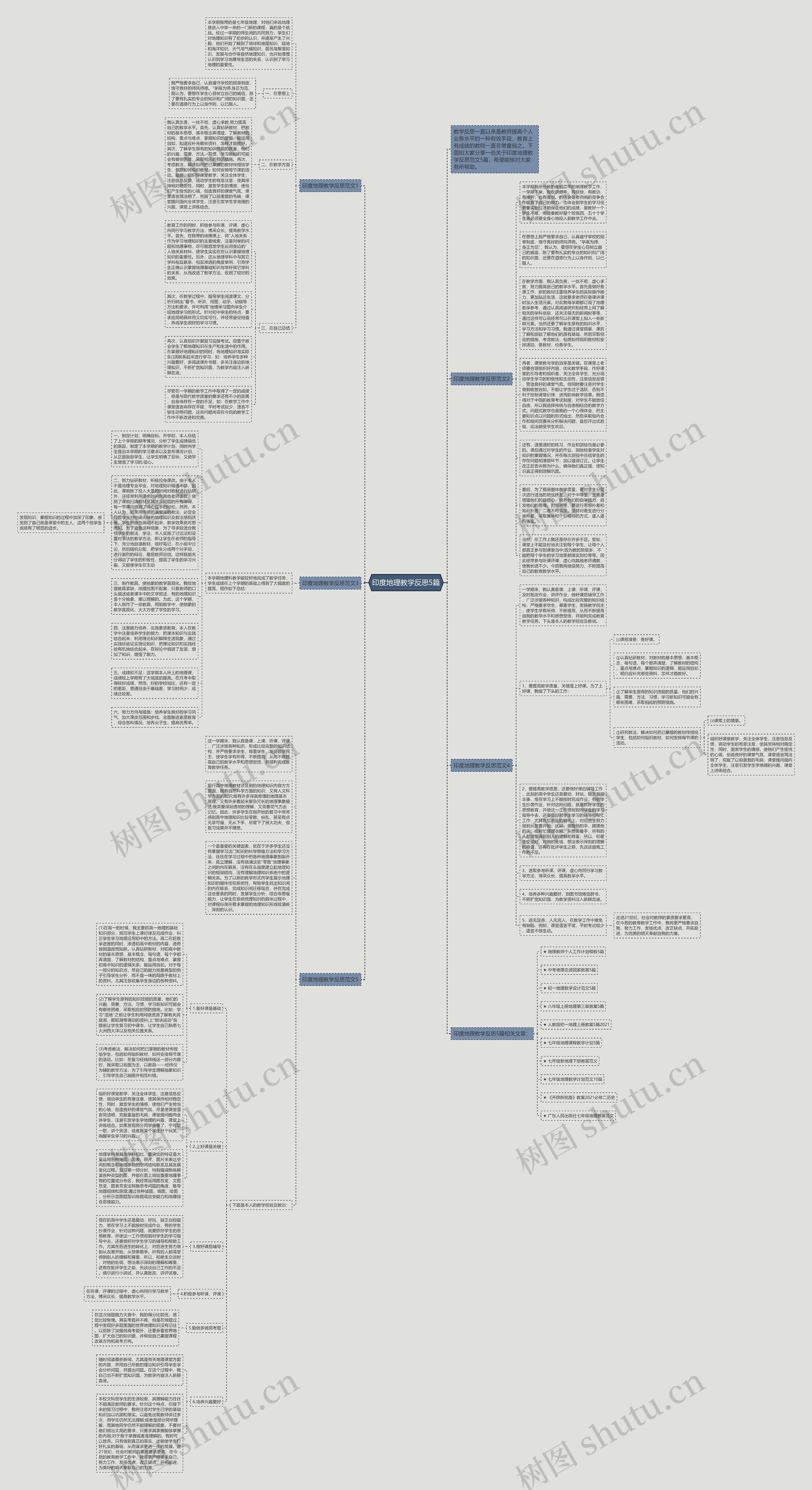 印度地理教学反思5篇思维导图