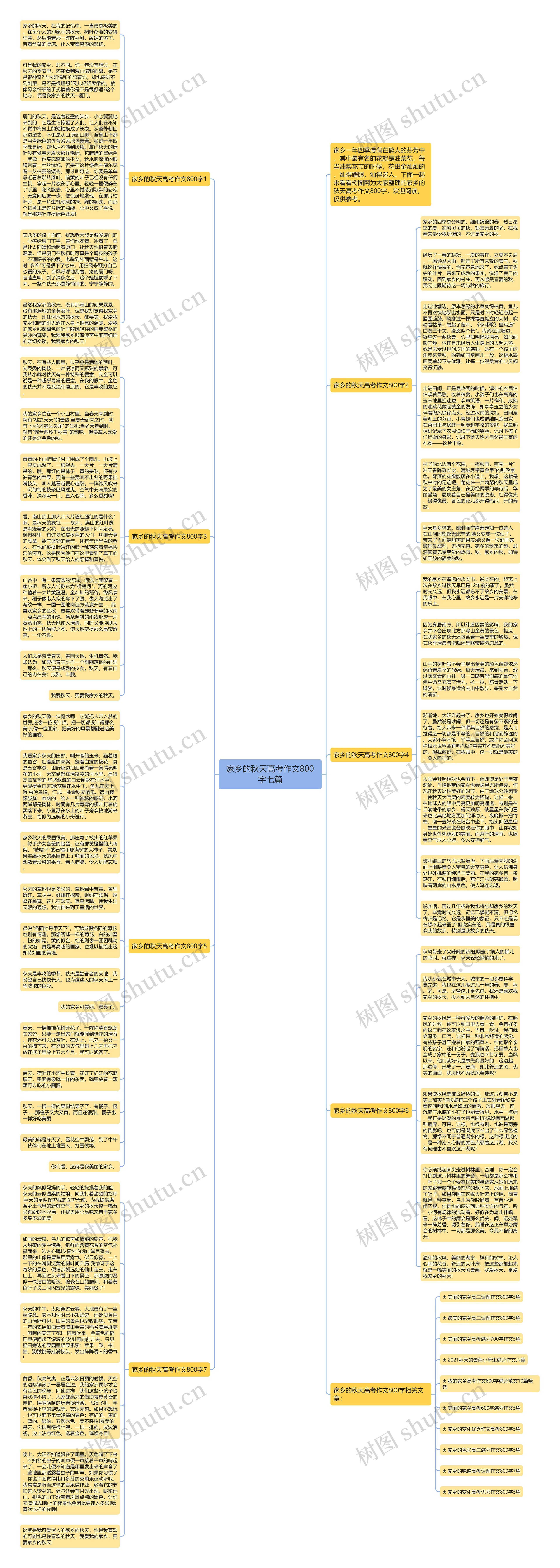 家乡的秋天高考作文800字七篇思维导图