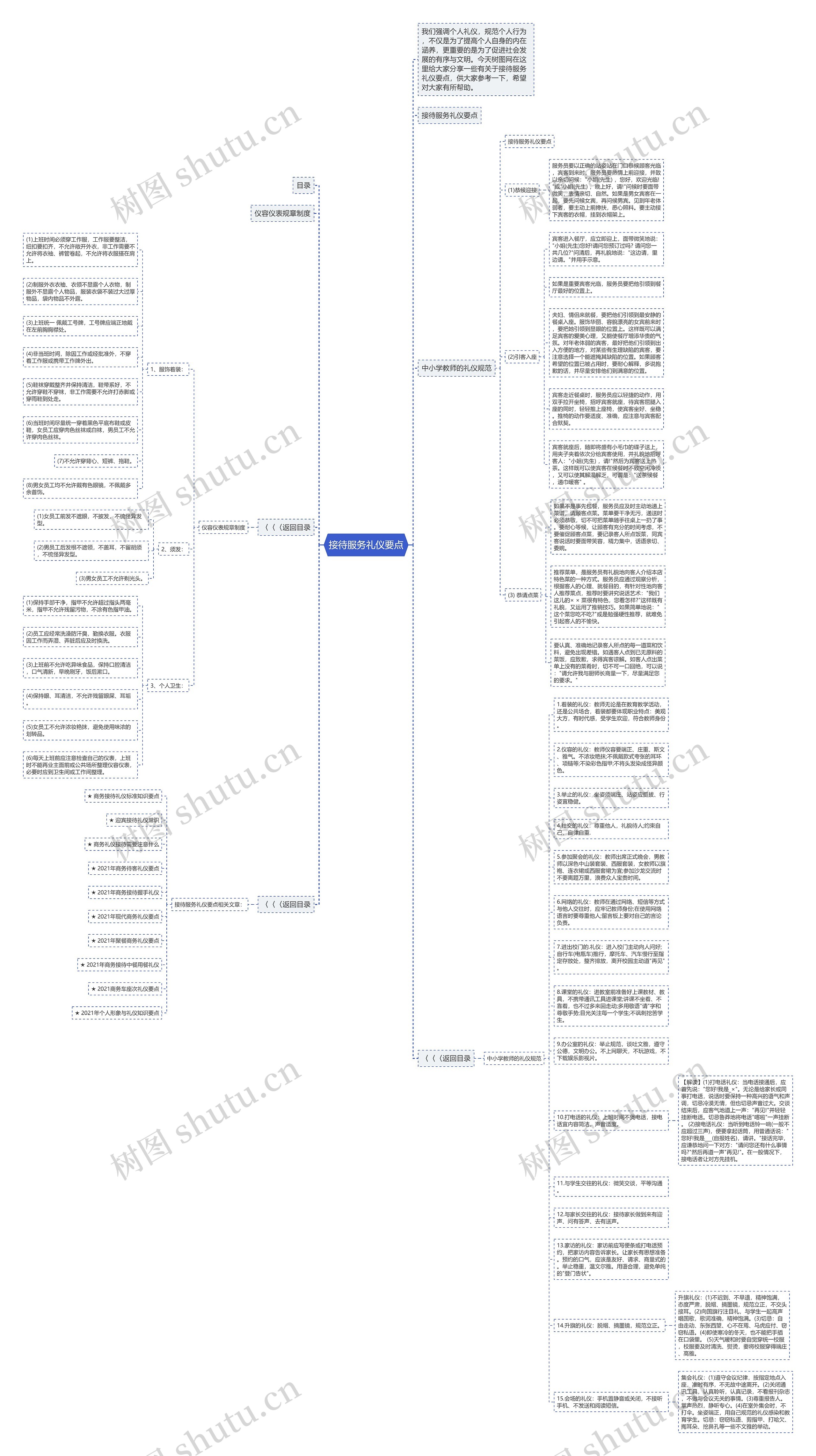 接待服务礼仪要点思维导图