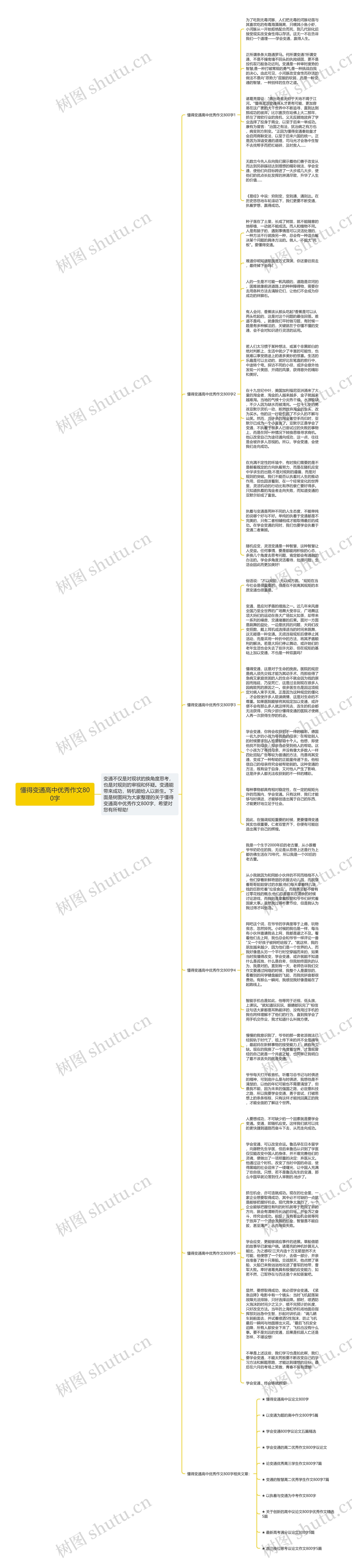 懂得变通高中优秀作文800字思维导图