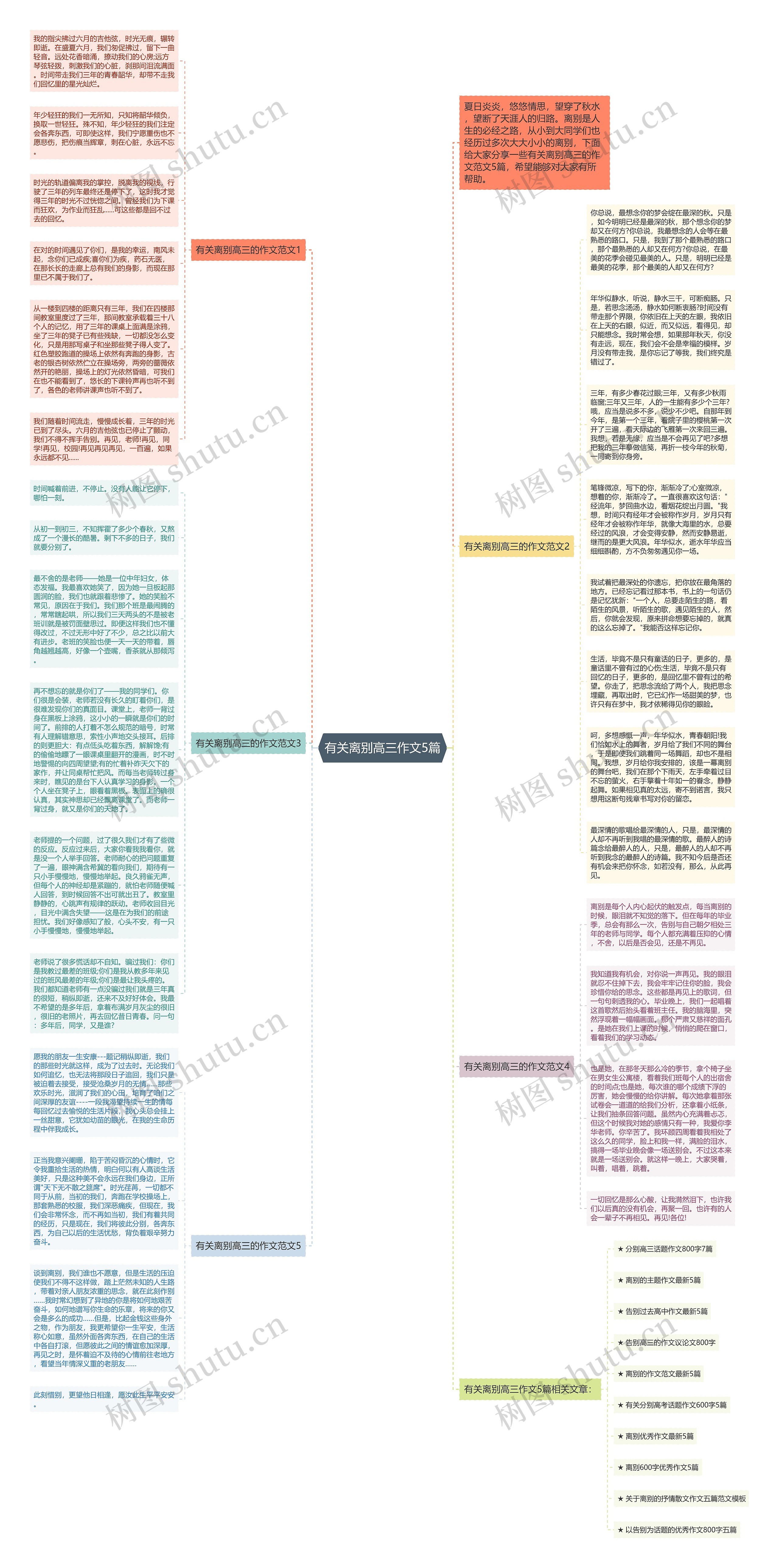 有关离别高三作文5篇思维导图