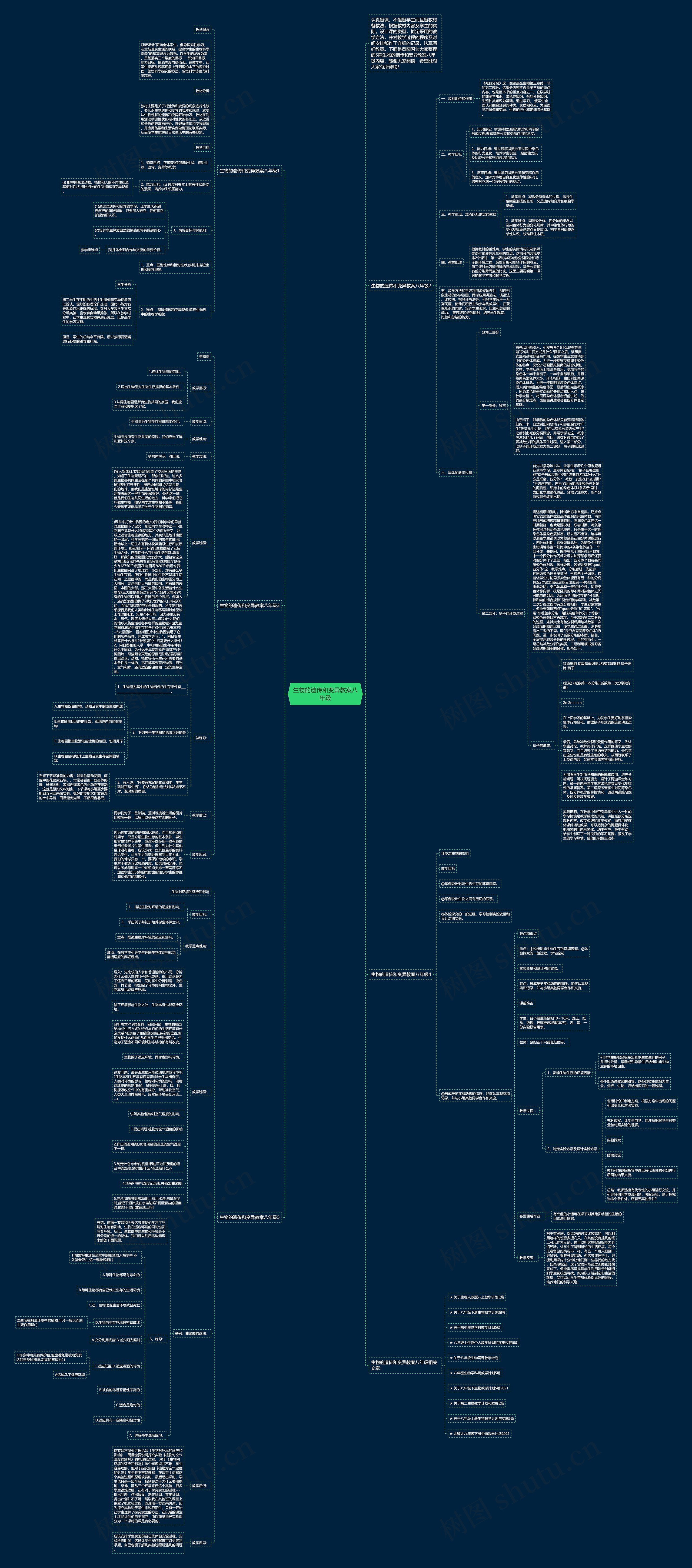 生物的遗传和变异教案八年级思维导图