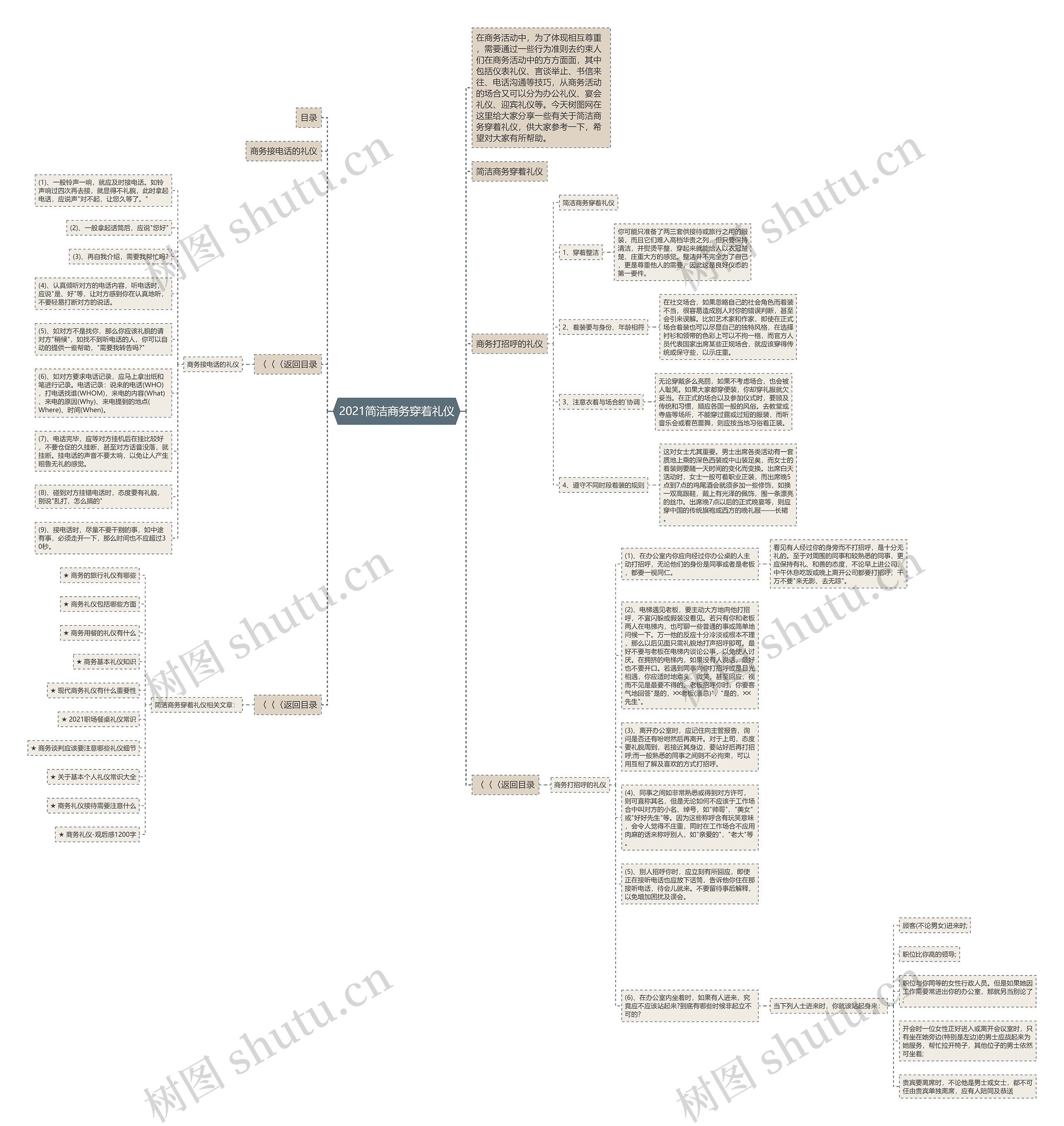 2021简洁商务穿着礼仪思维导图