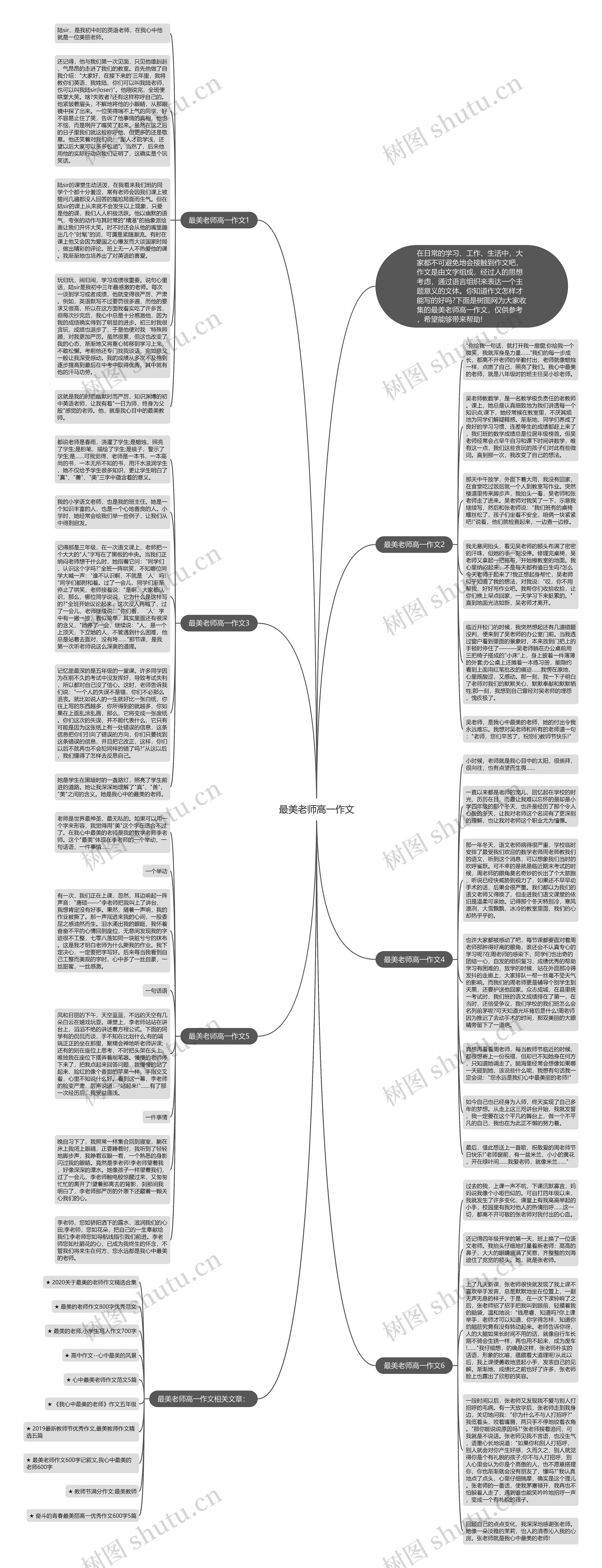 最美老师高一作文思维导图