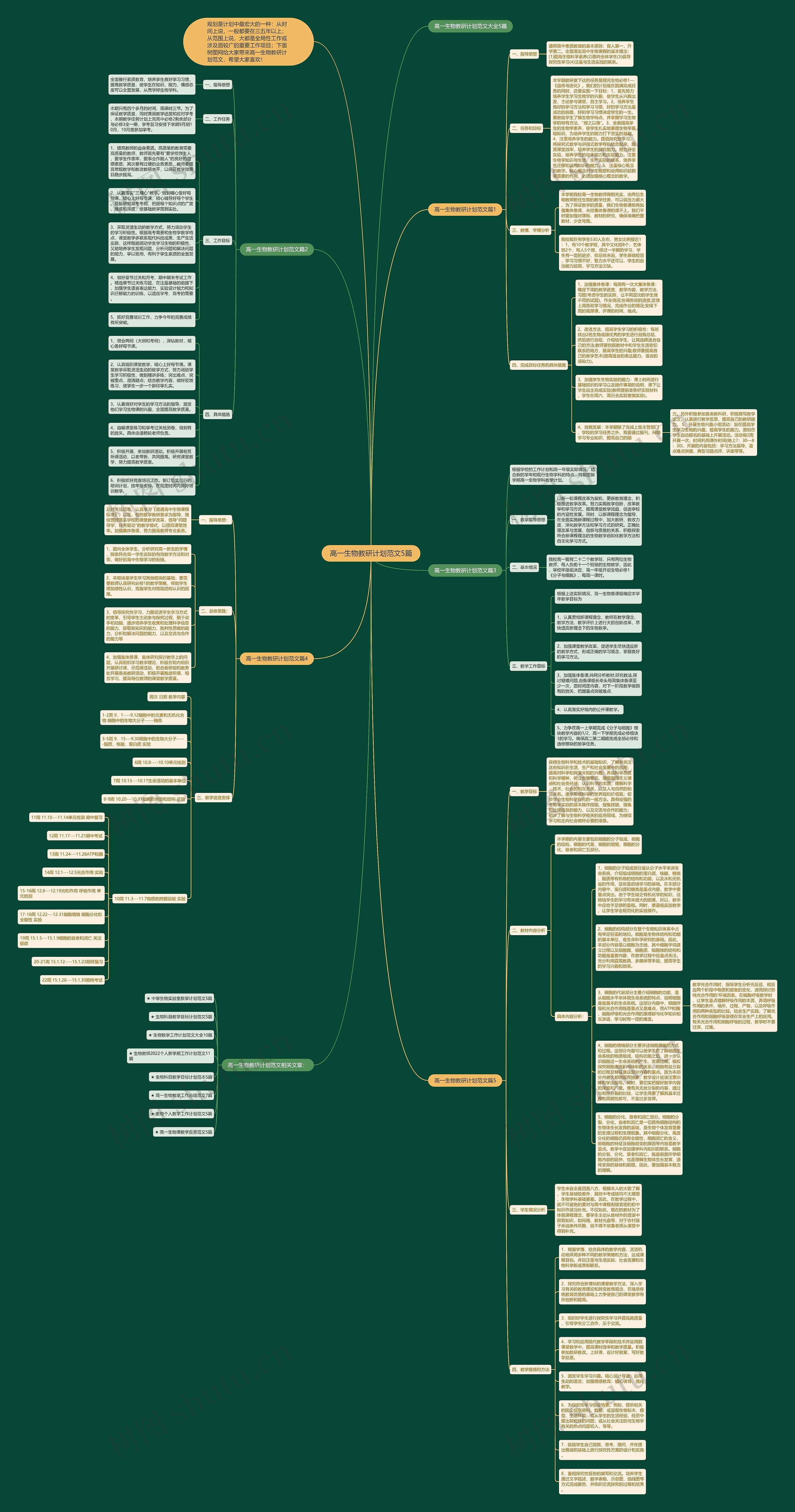 高一生物教研计划范文5篇思维导图
