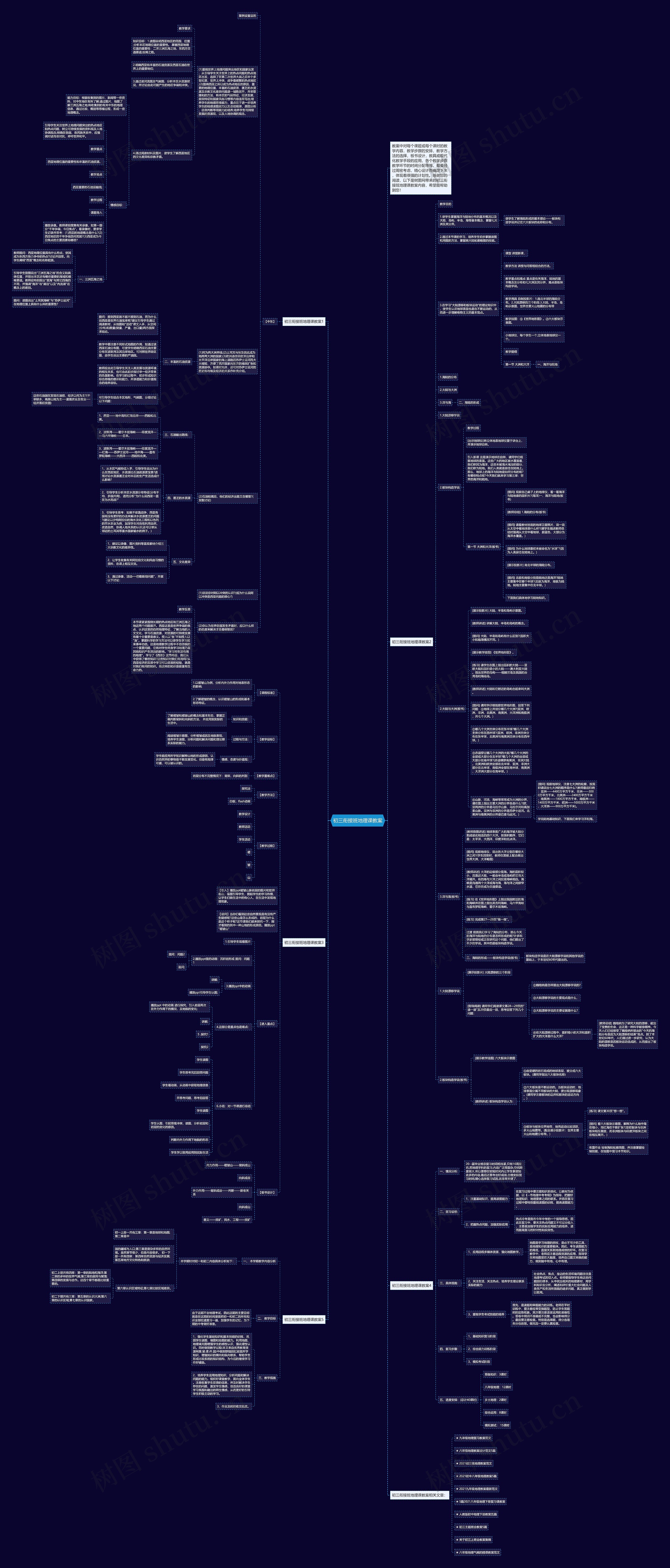 初三衔接班地理课教案思维导图