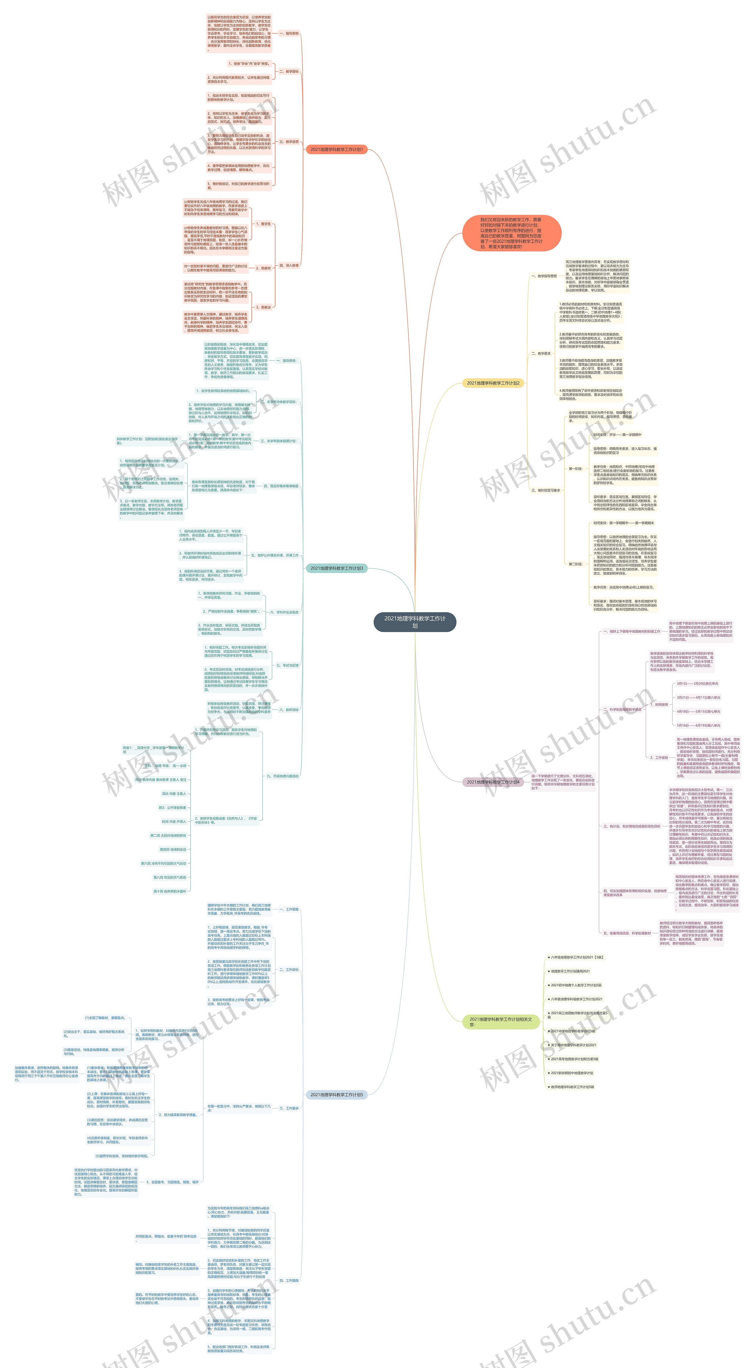 2021地理学科教学工作计划思维导图