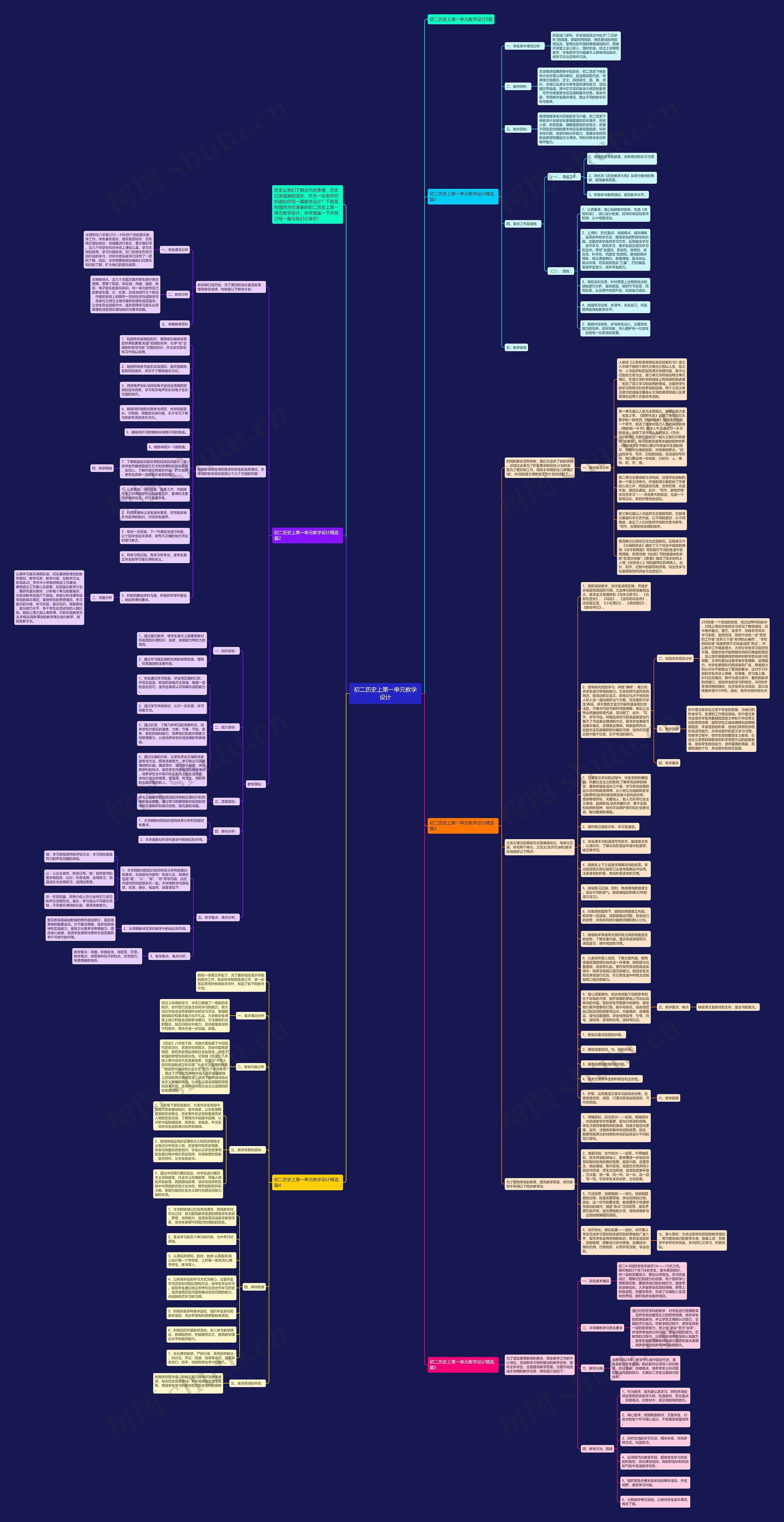 初二历史上第一单元教学设计思维导图