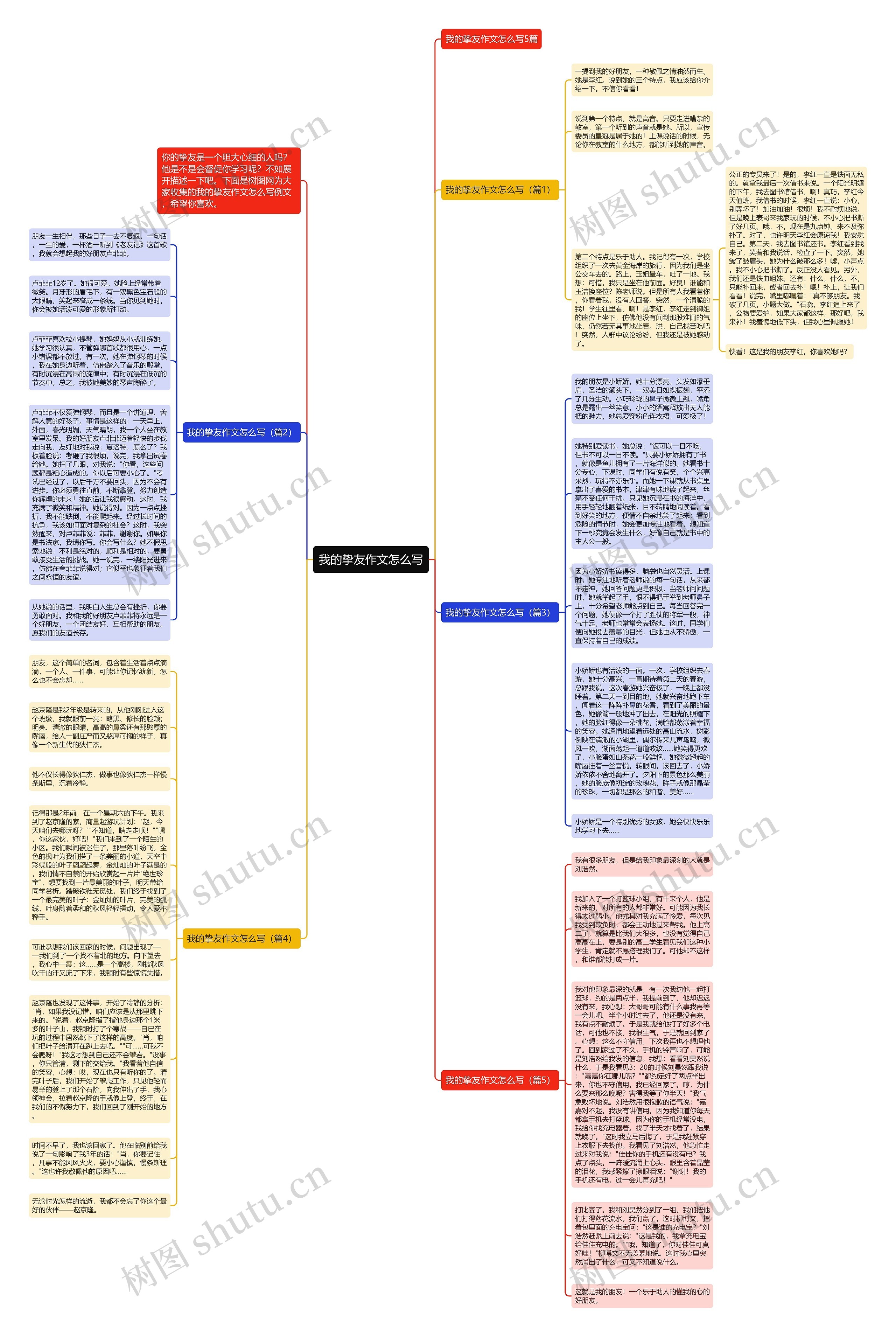 我的挚友作文怎么写思维导图