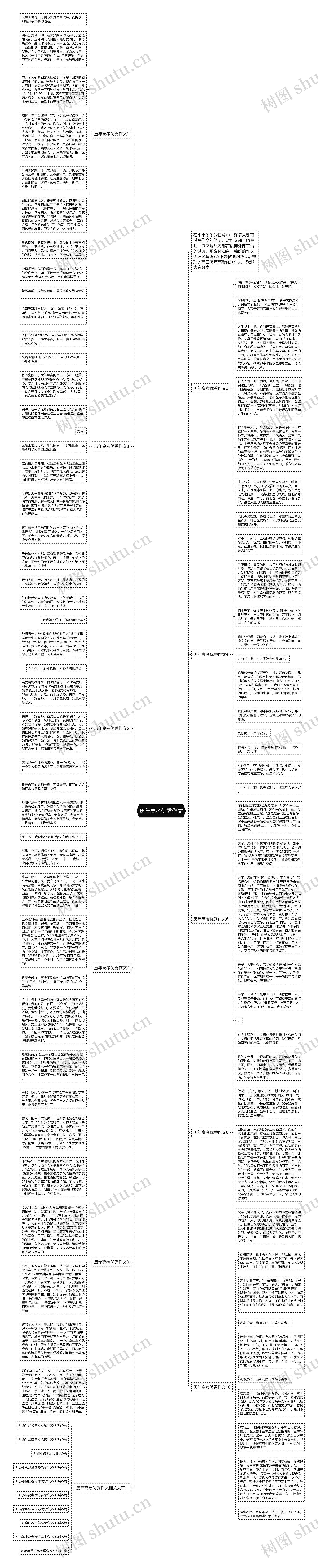 历年高考优秀作文思维导图