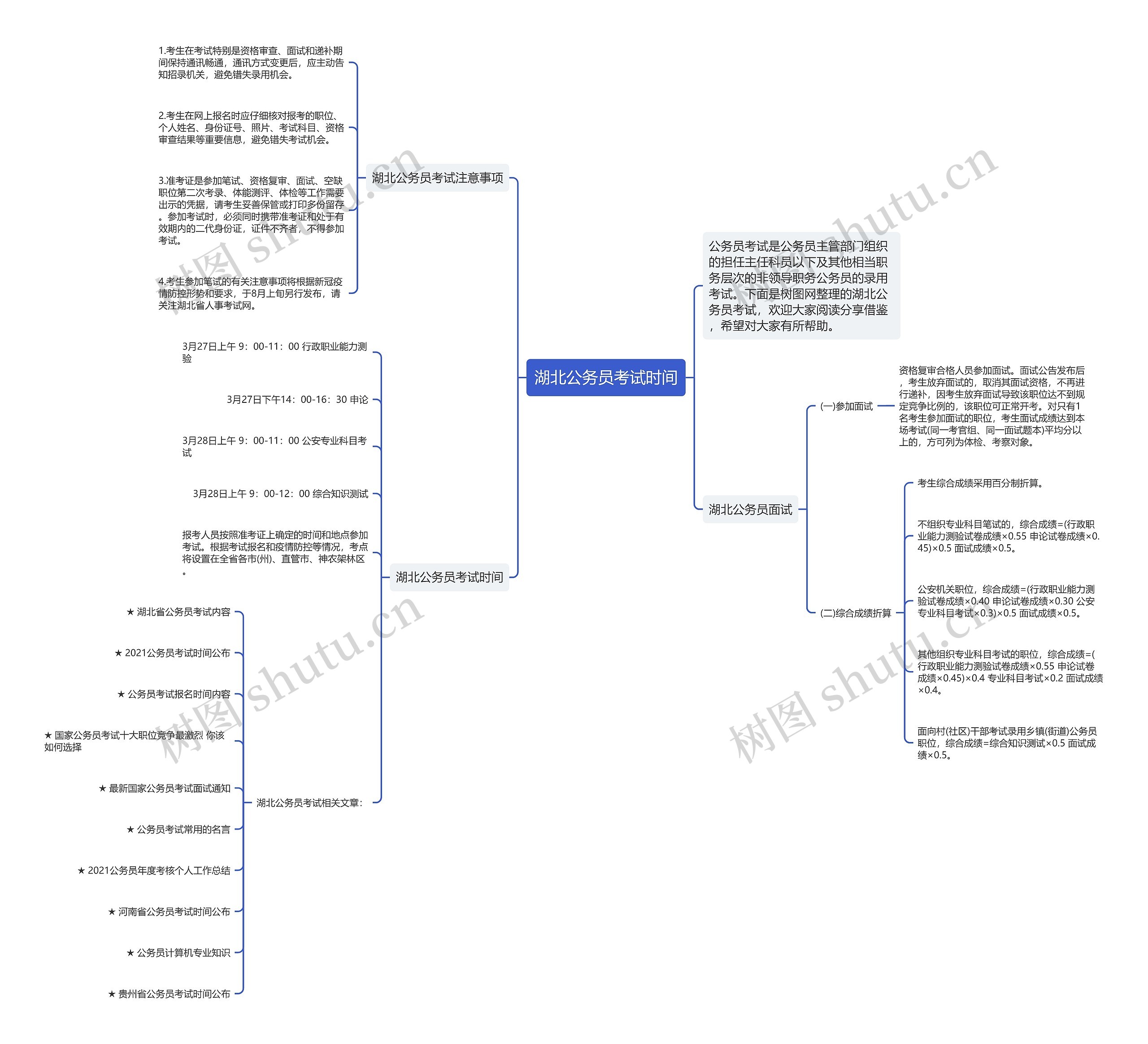 湖北公务员考试时间思维导图