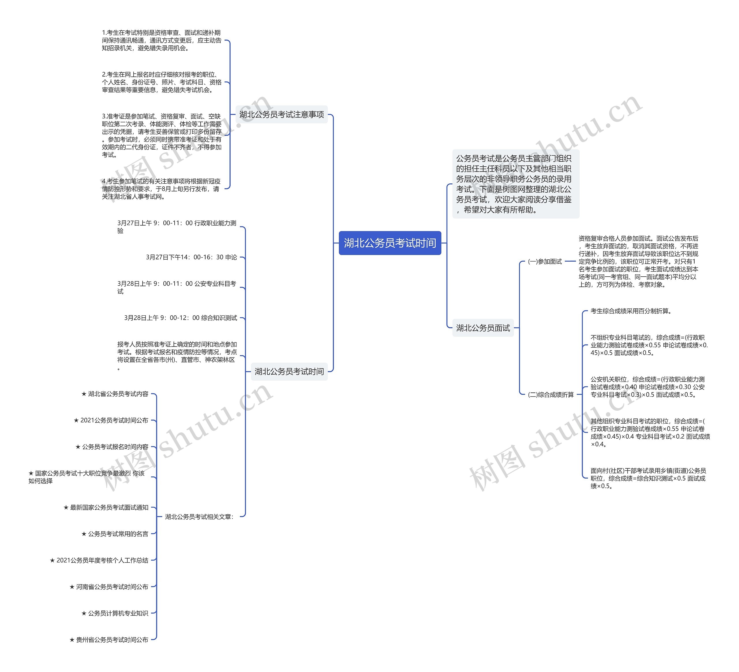 湖北公务员考试时间思维导图高清图 湖北公务员考试时间思维导图