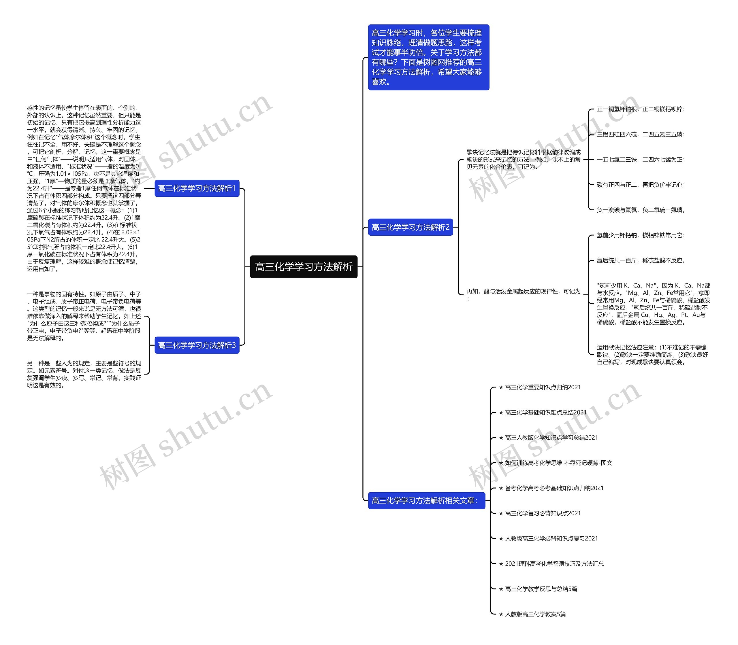 高三化学学习方法解析