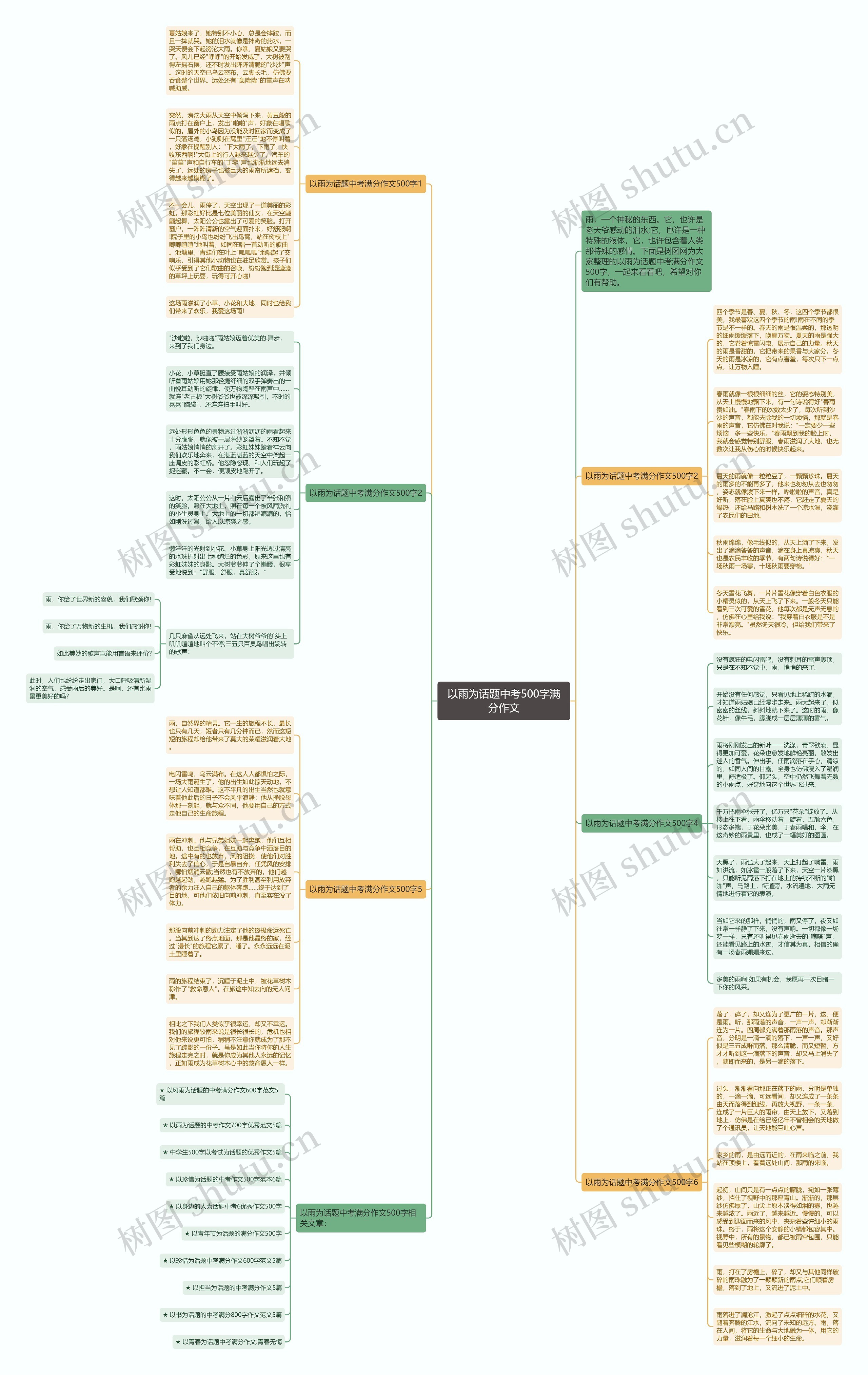 以雨为话题中考500字满分作文思维导图