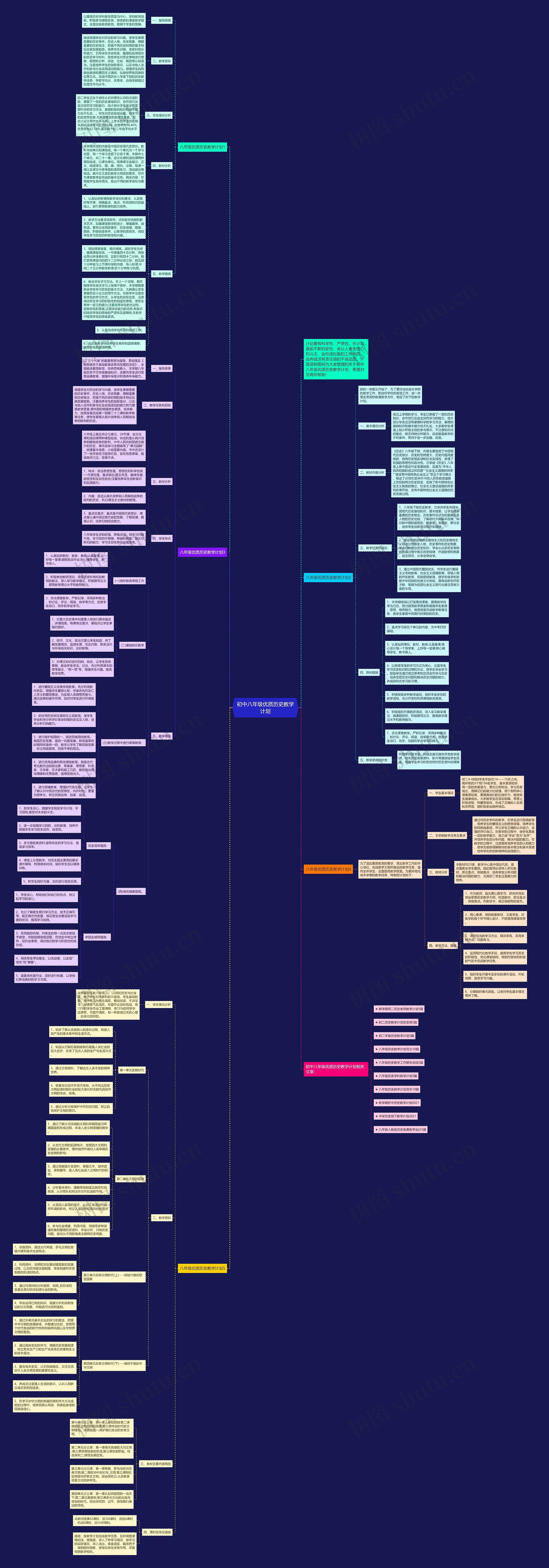 初中八年级优质历史教学计划思维导图