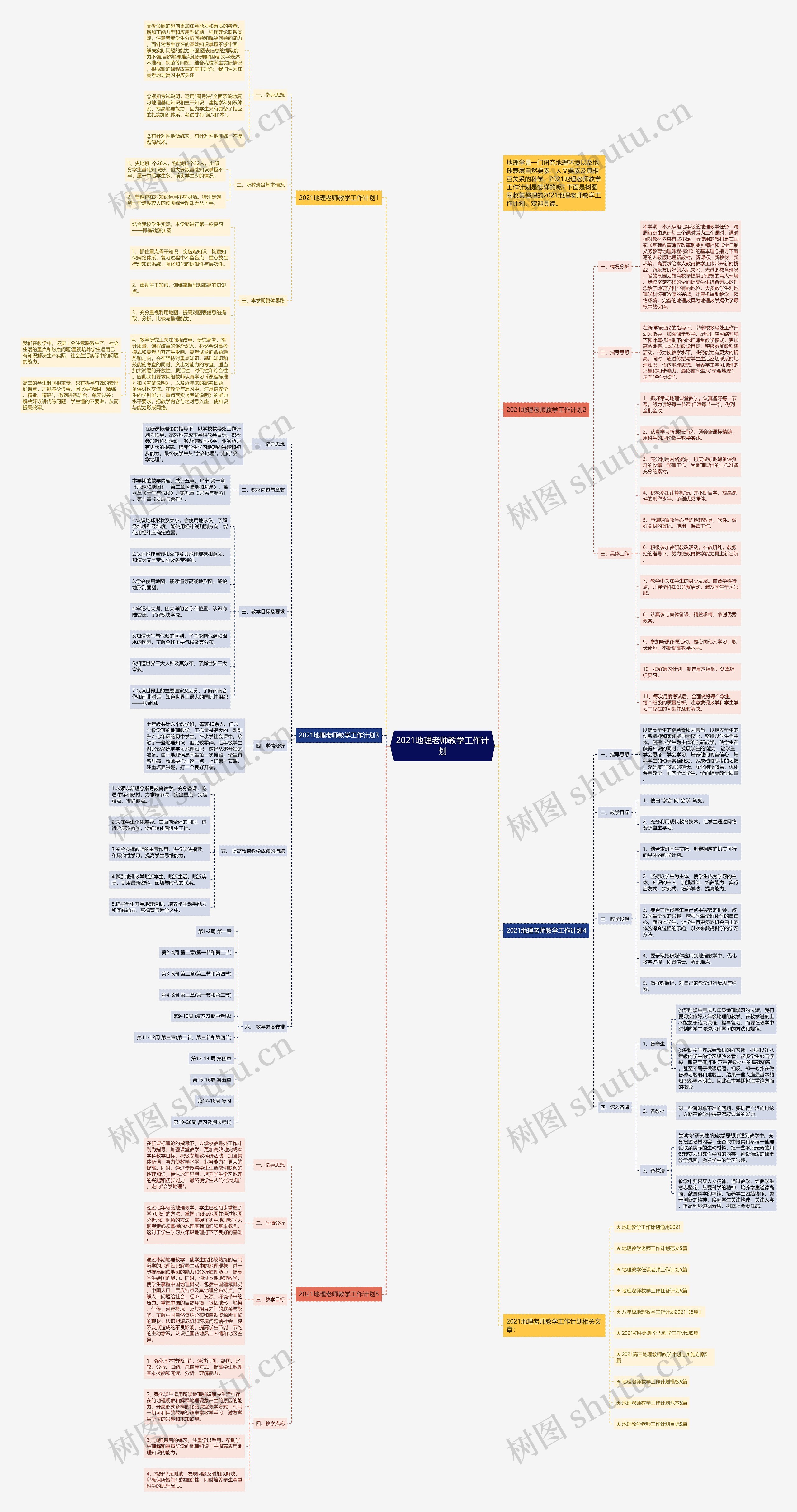 2021地理老师教学工作计划思维导图