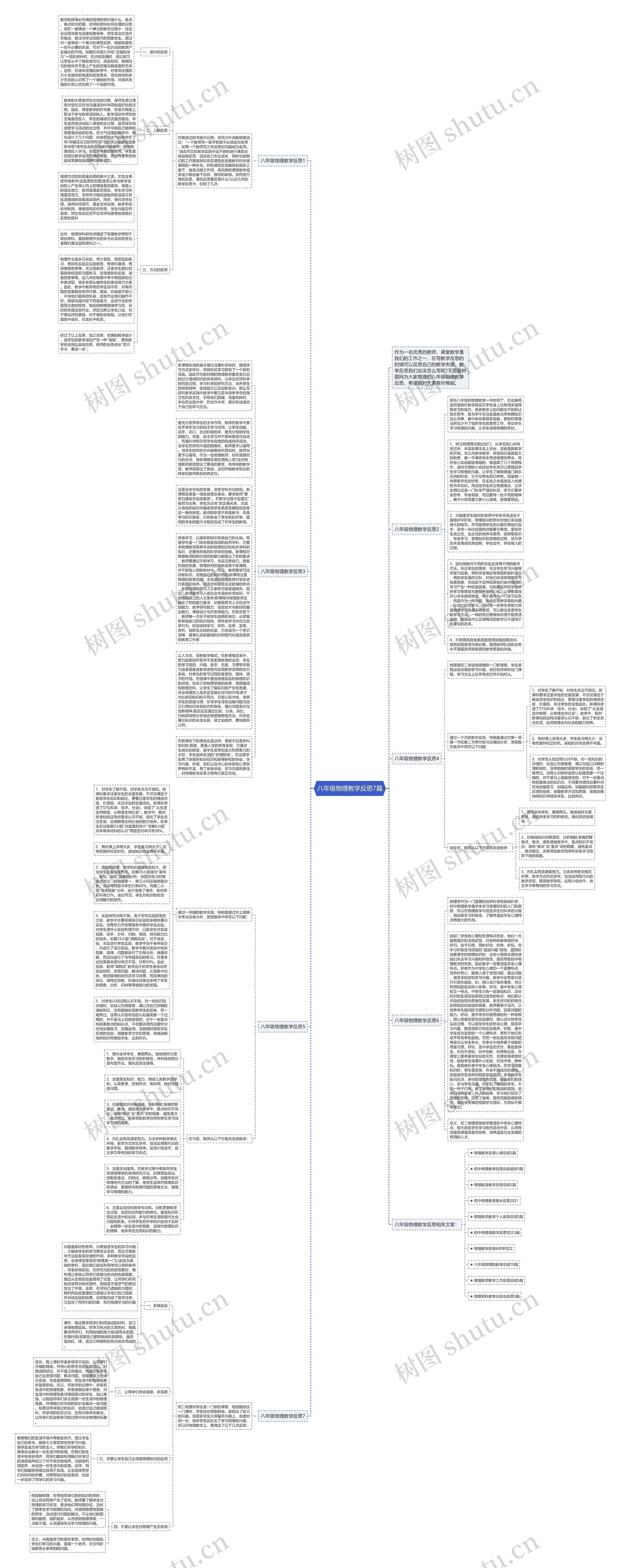 八年级物理教学反思7篇思维导图