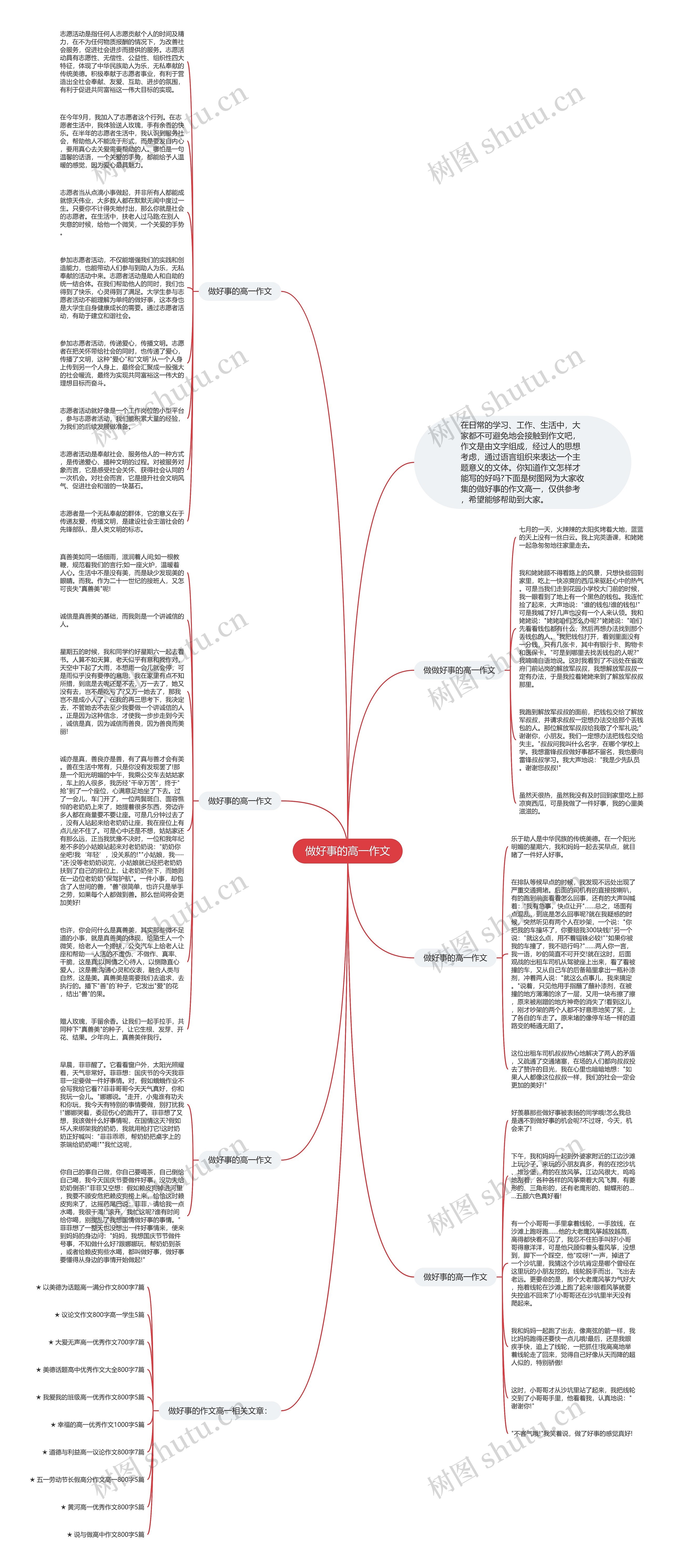 做好事的高一作文思维导图