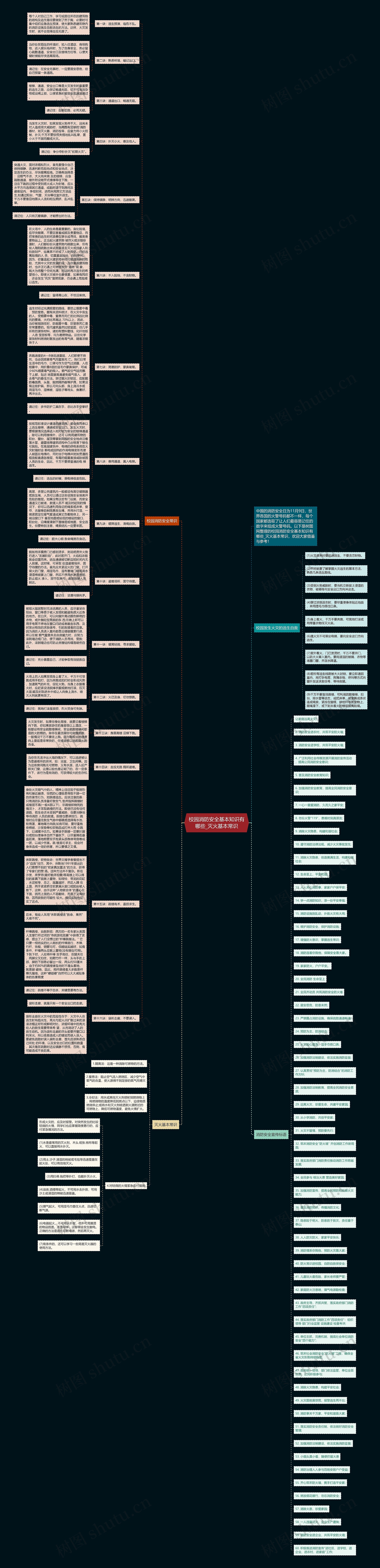 校园消防安全基本知识有哪些_灭火基本常识思维导图