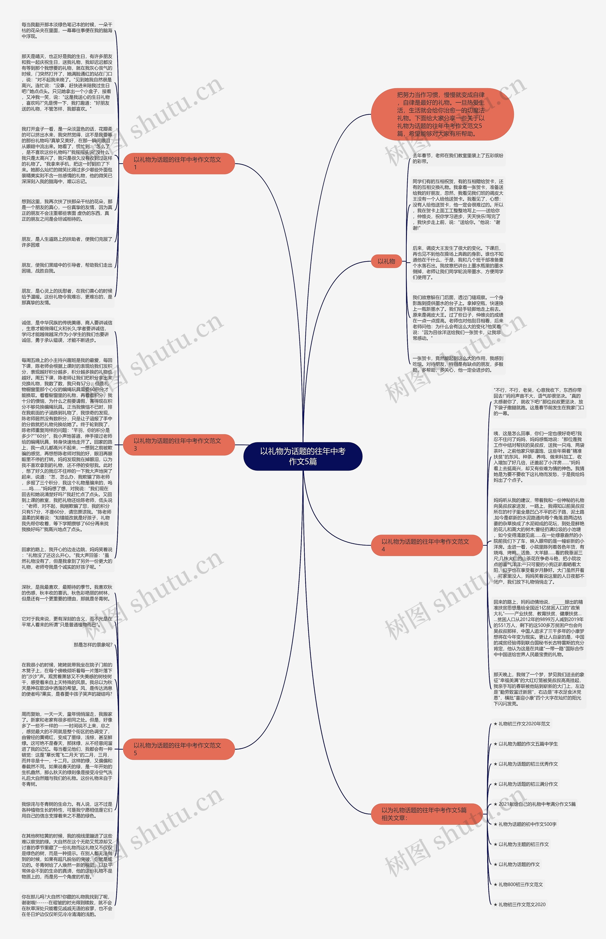 以礼物为话题的往年中考作文5篇思维导图高清图 以礼物为话题的往年中考作文5篇思维导图
