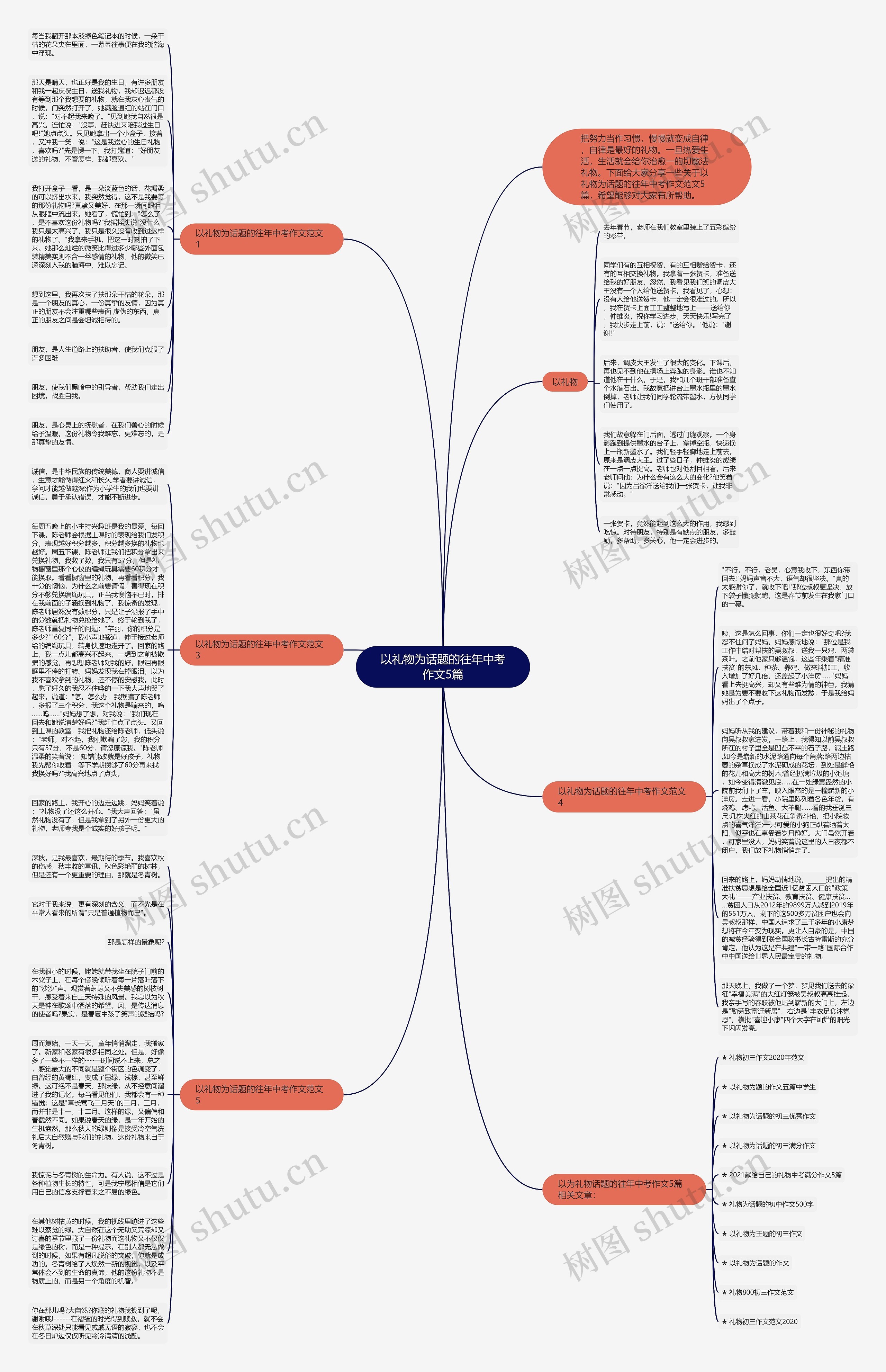 以礼物为话题的往年中考作文5篇思维导图