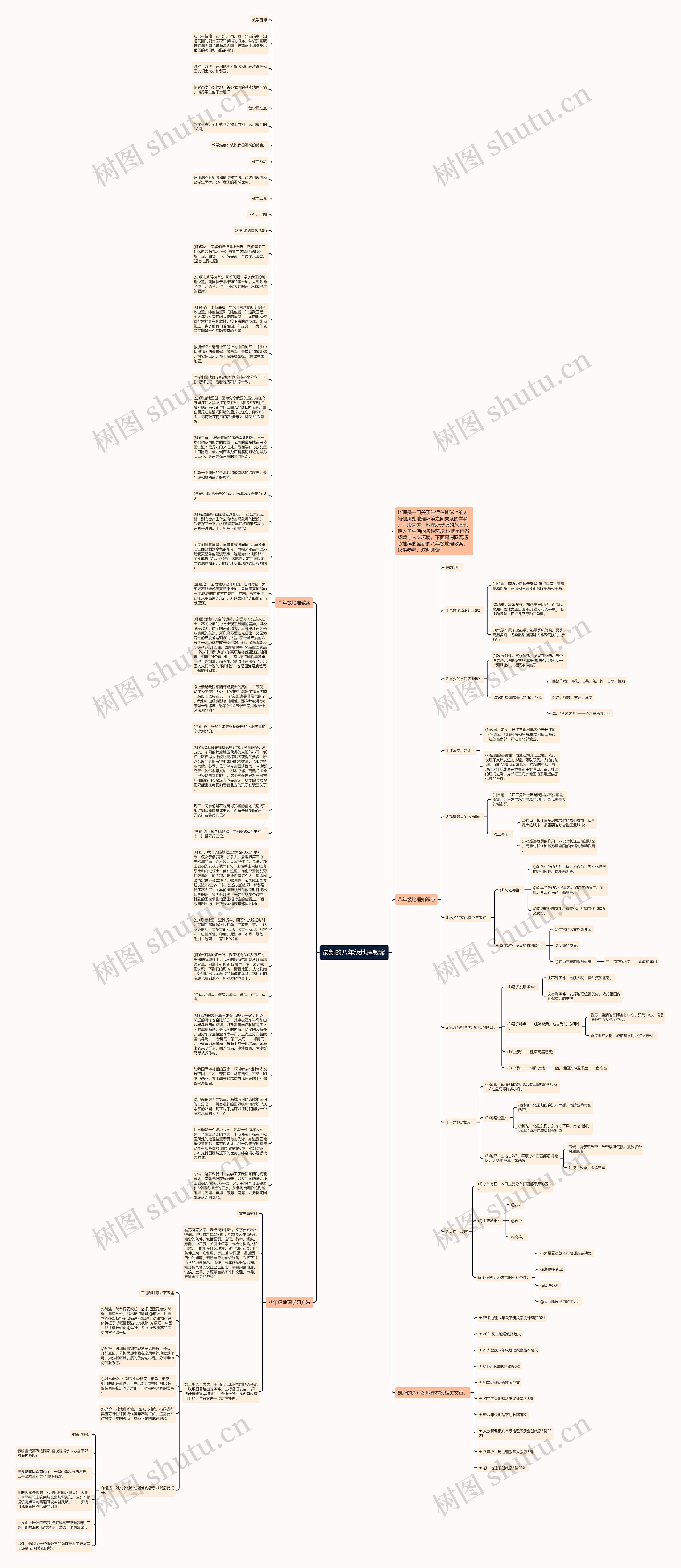 最新的八年级地理教案思维导图