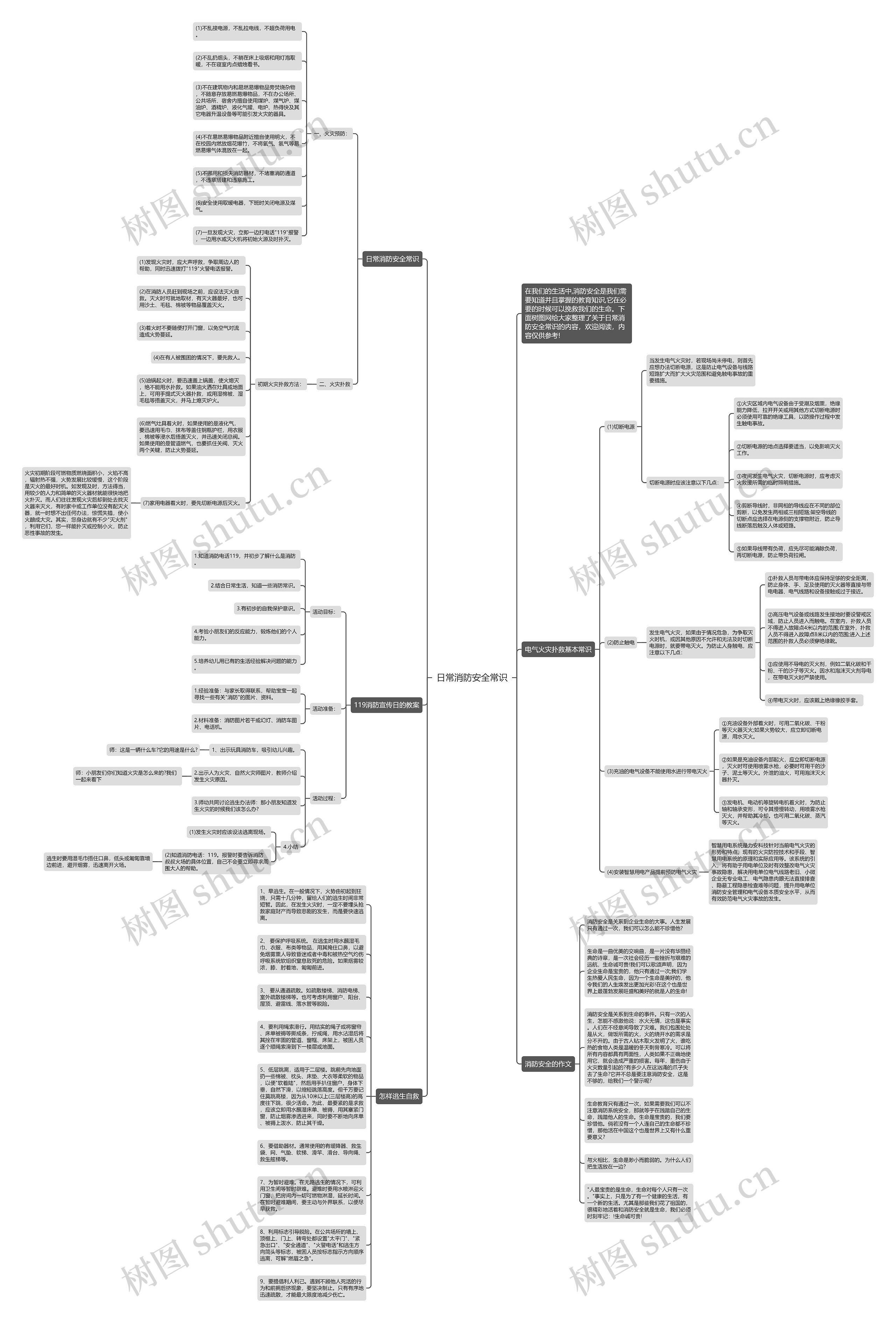 日常消防安全常识思维导图