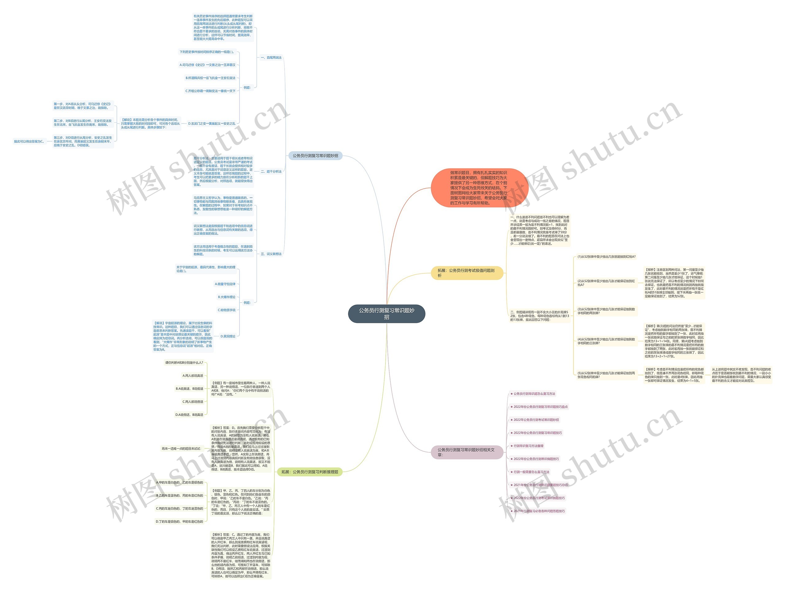 公务员行测复习常识题妙招思维导图