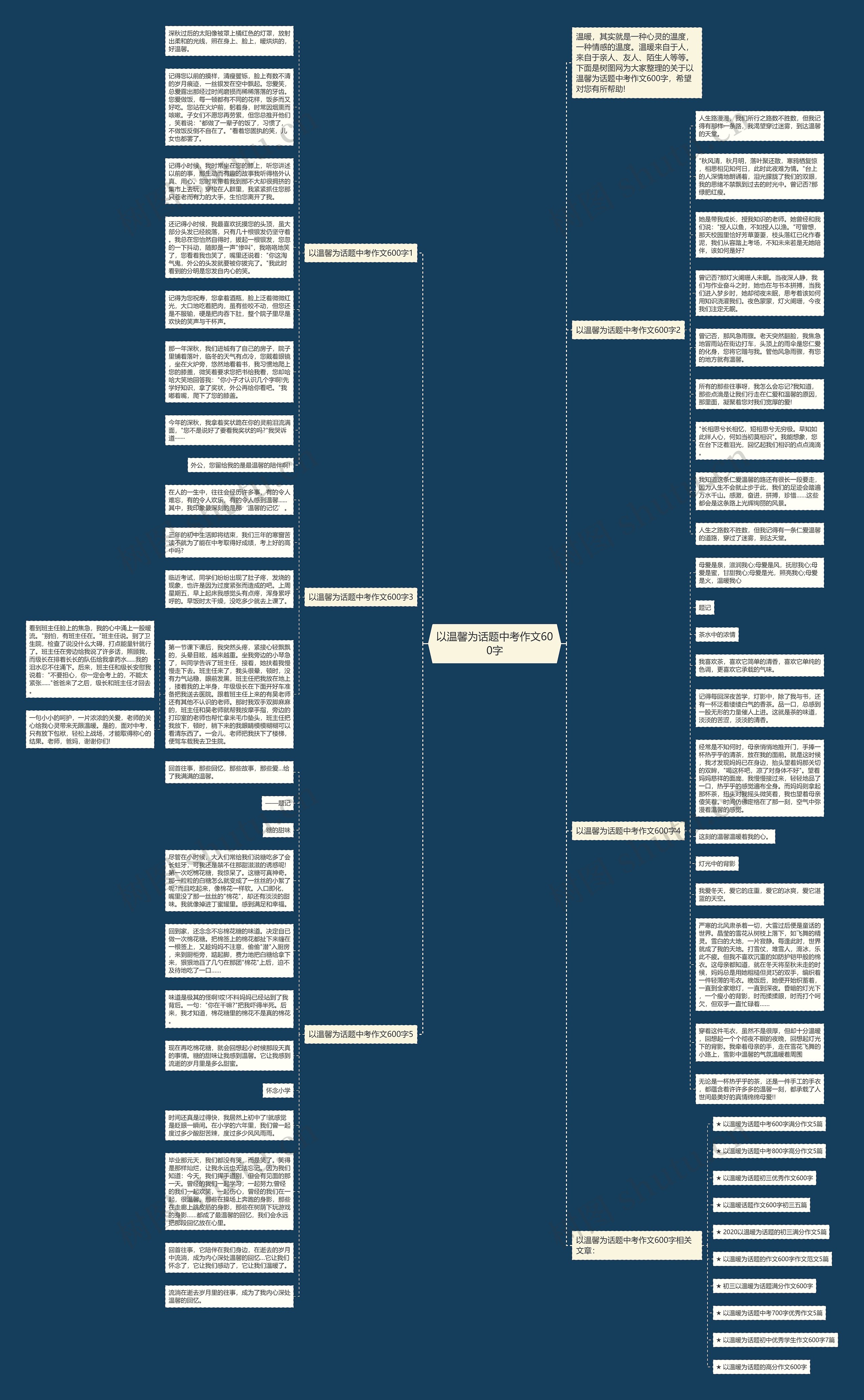 以温馨为话题中考作文600字思维导图