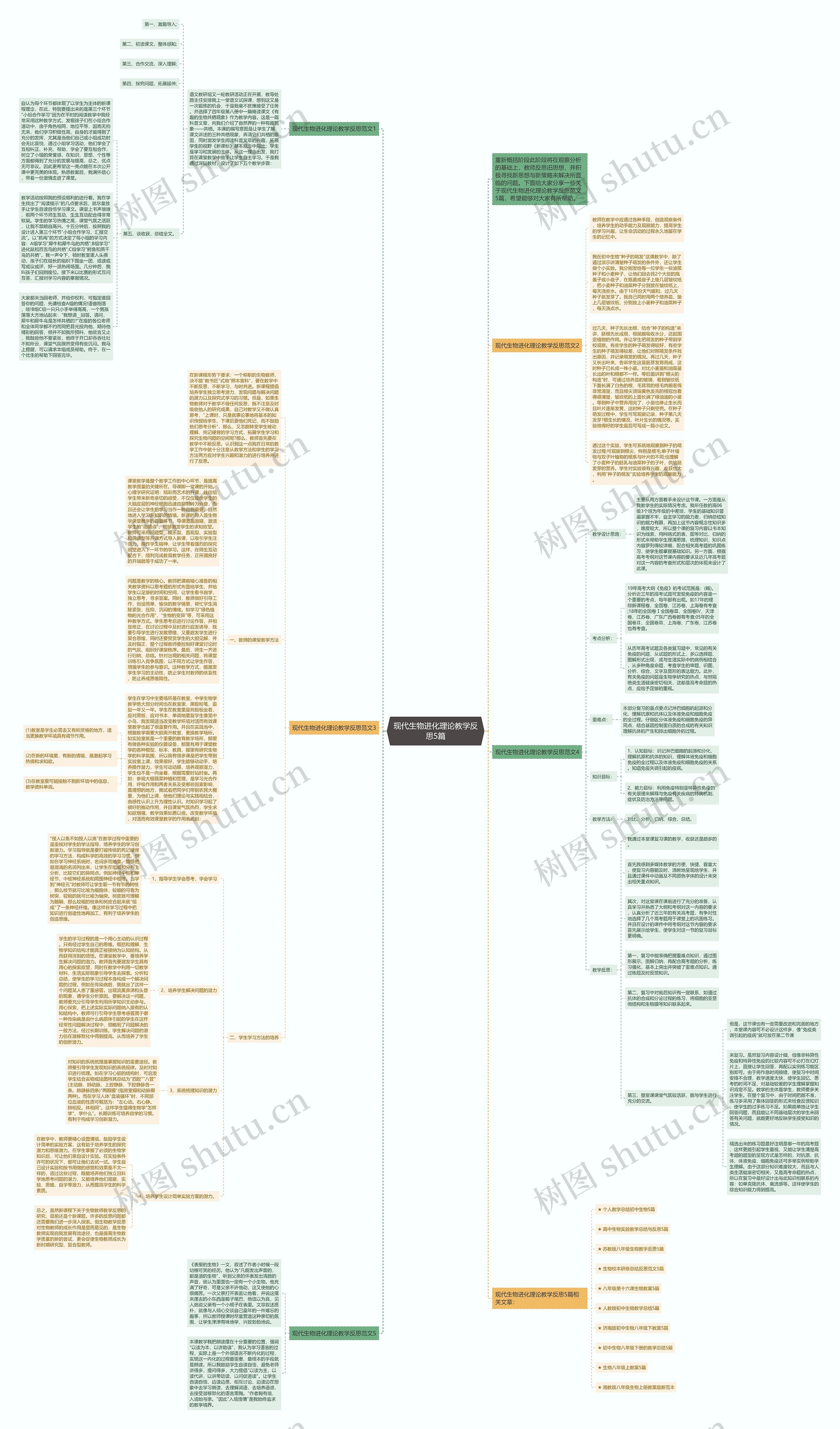 现代生物进化理论教学反思5篇思维导图