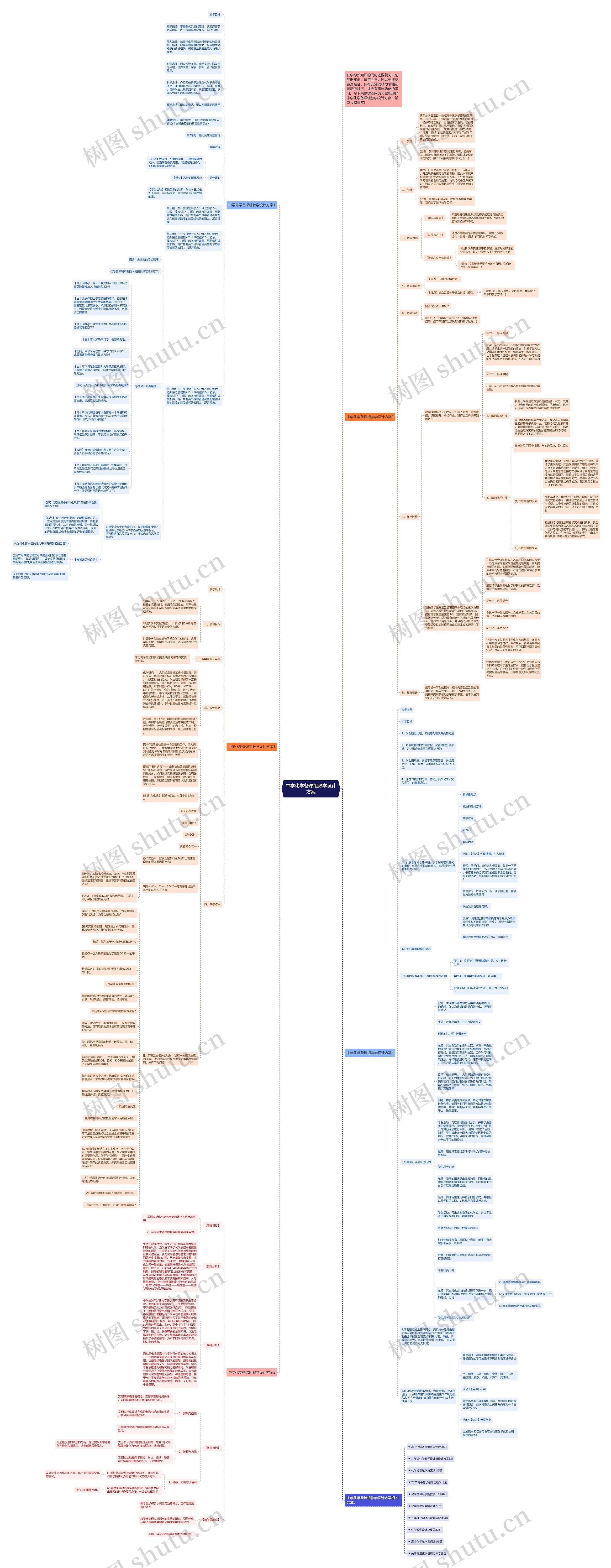 中学化学备课组教学设计方案思维导图