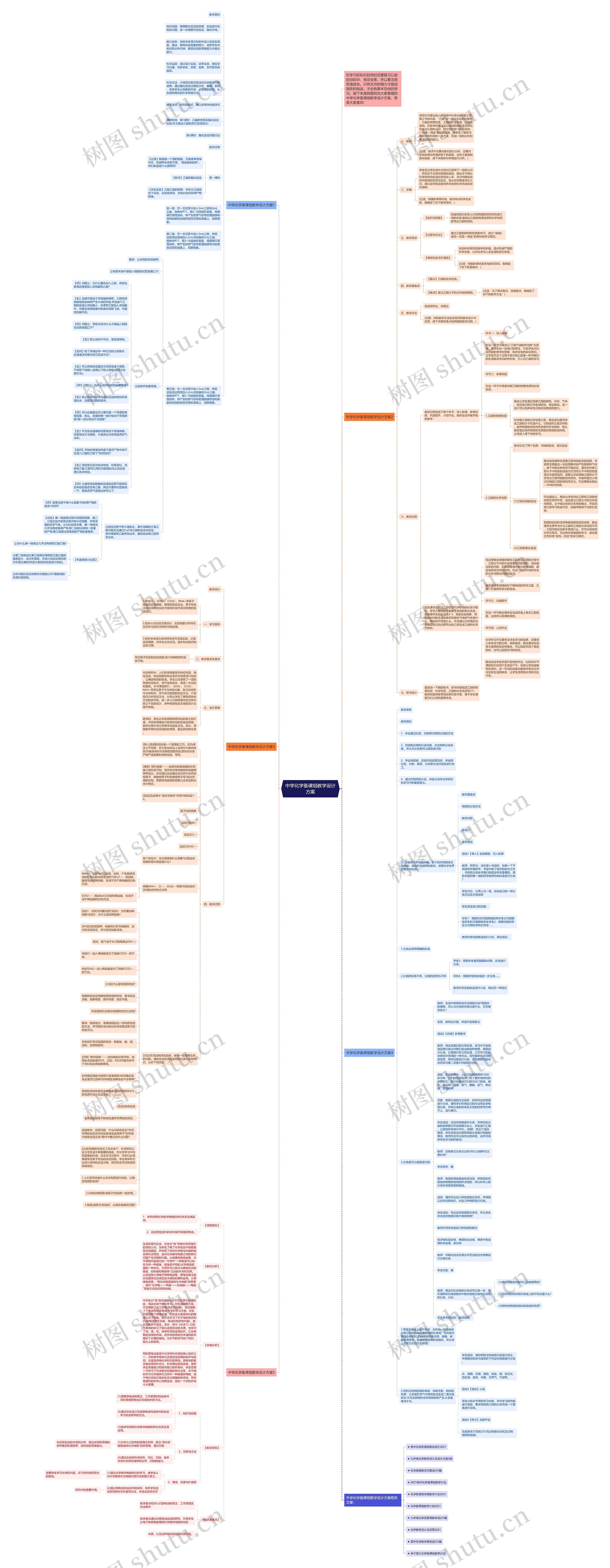 中学化学备课组教学设计方案思维导图高清图 中学化学备课组教学设计方案思维导图