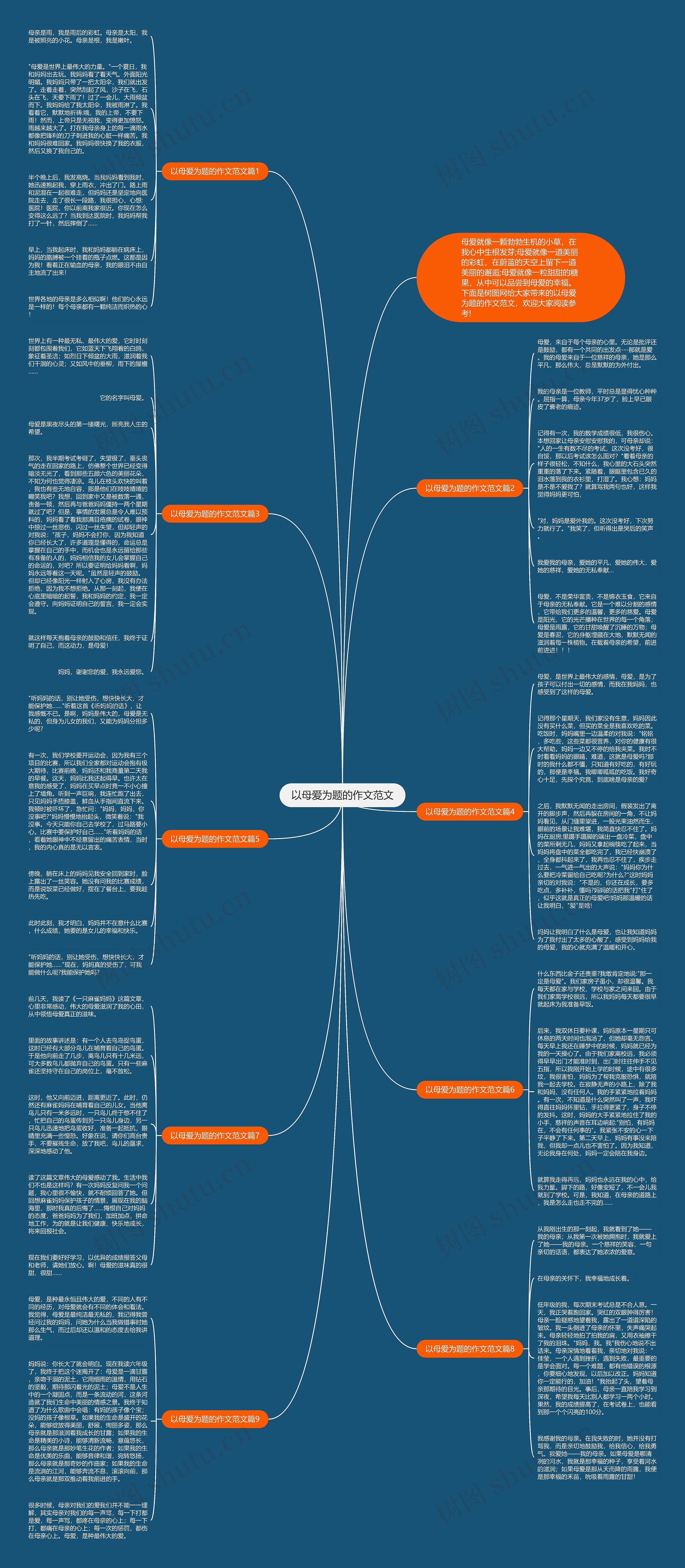 以母爱为题的作文范文思维导图