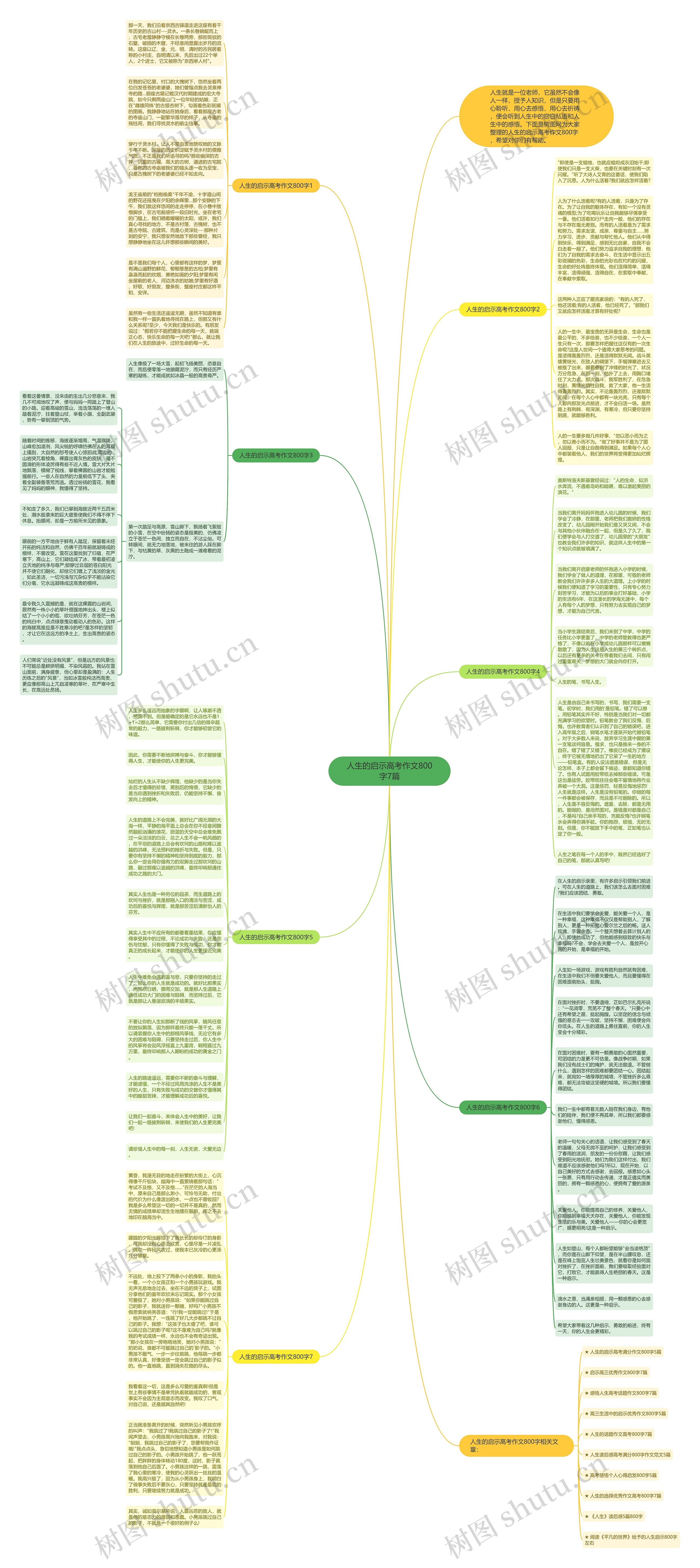人生的启示高考作文800字7篇思维导图