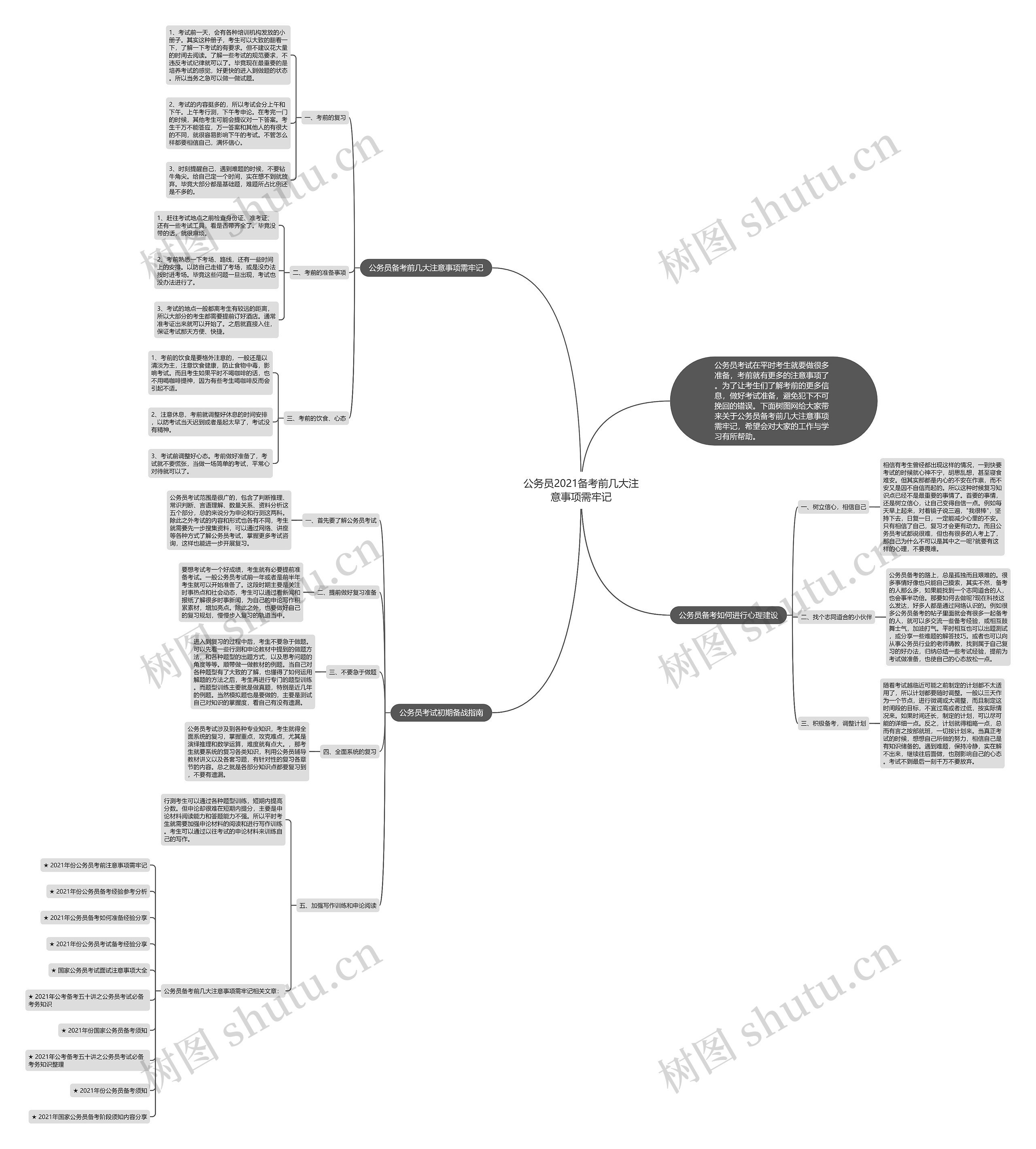 公务员2021备考前几大注意事项需牢记思维导图