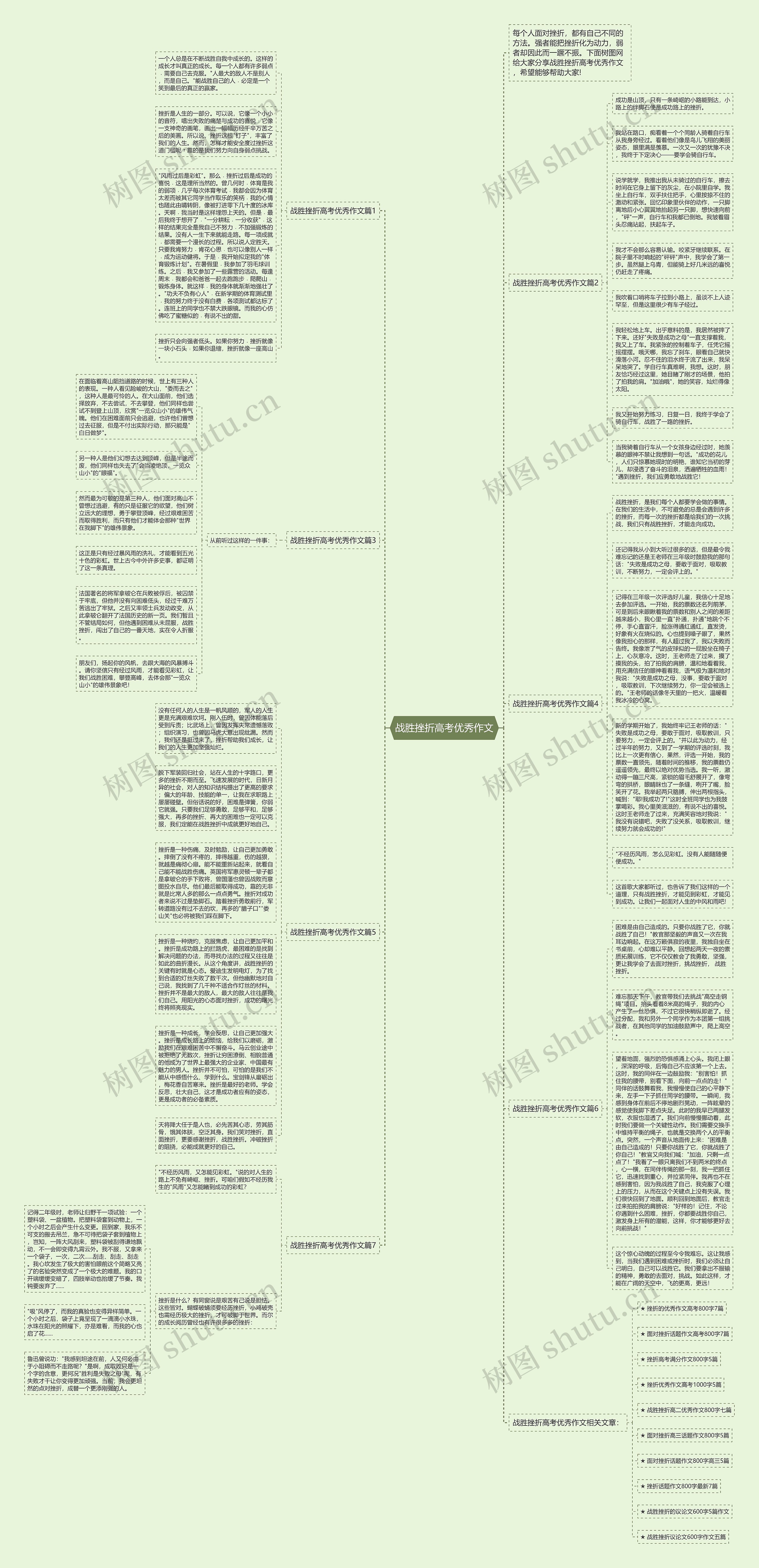 战胜挫折高考优秀作文思维导图
