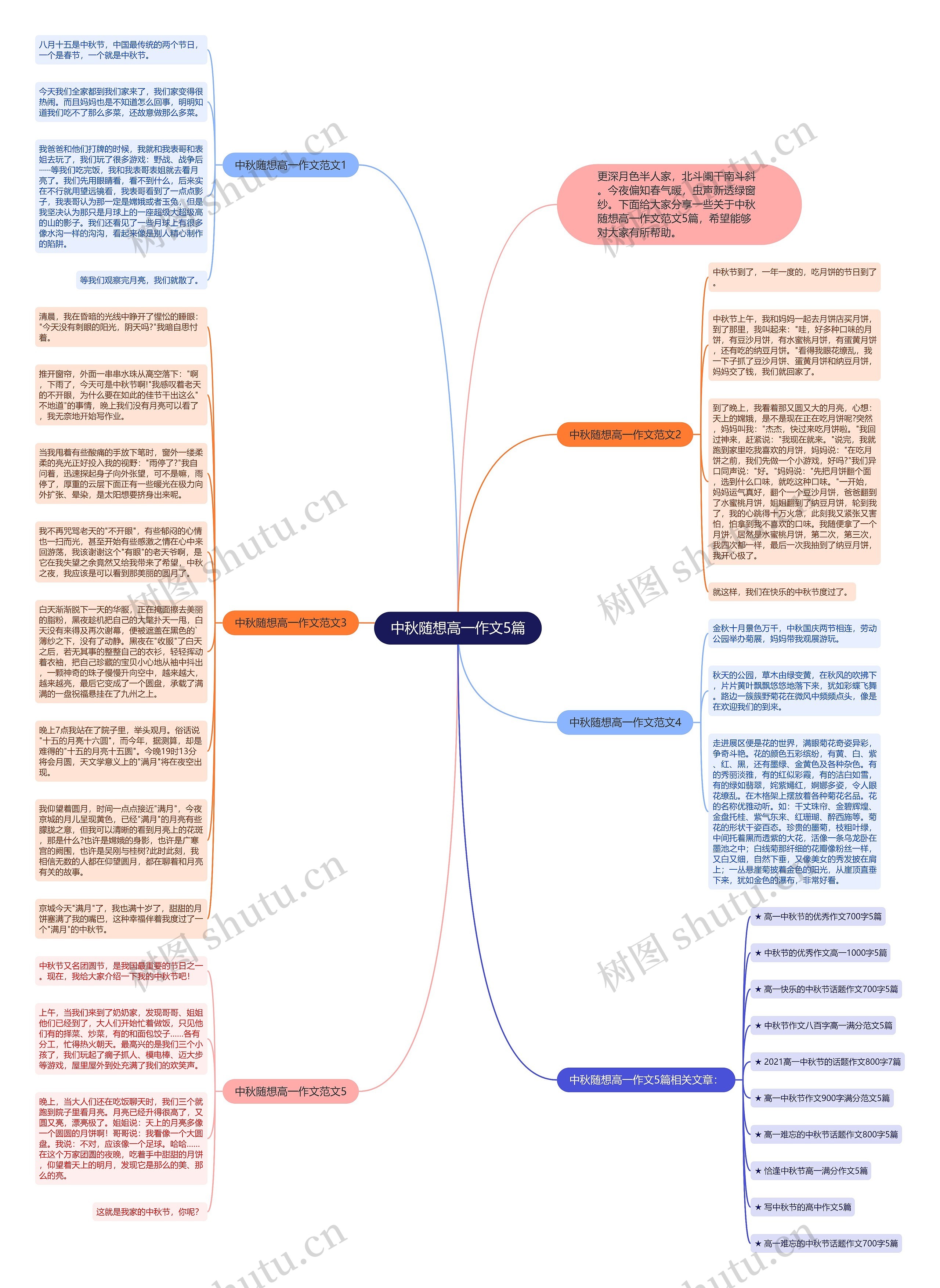 中秋随想高一作文5篇思维导图