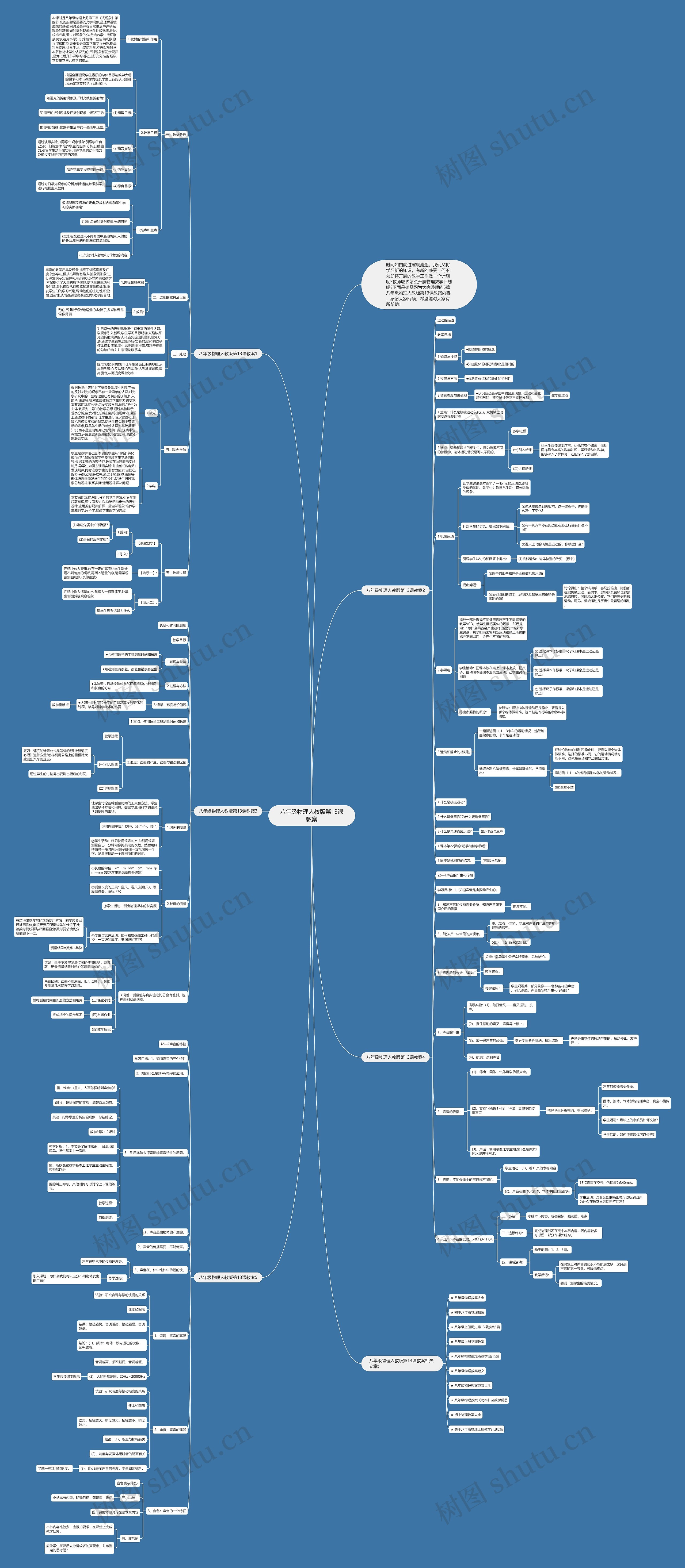 八年级物理人教版第13课教案思维导图