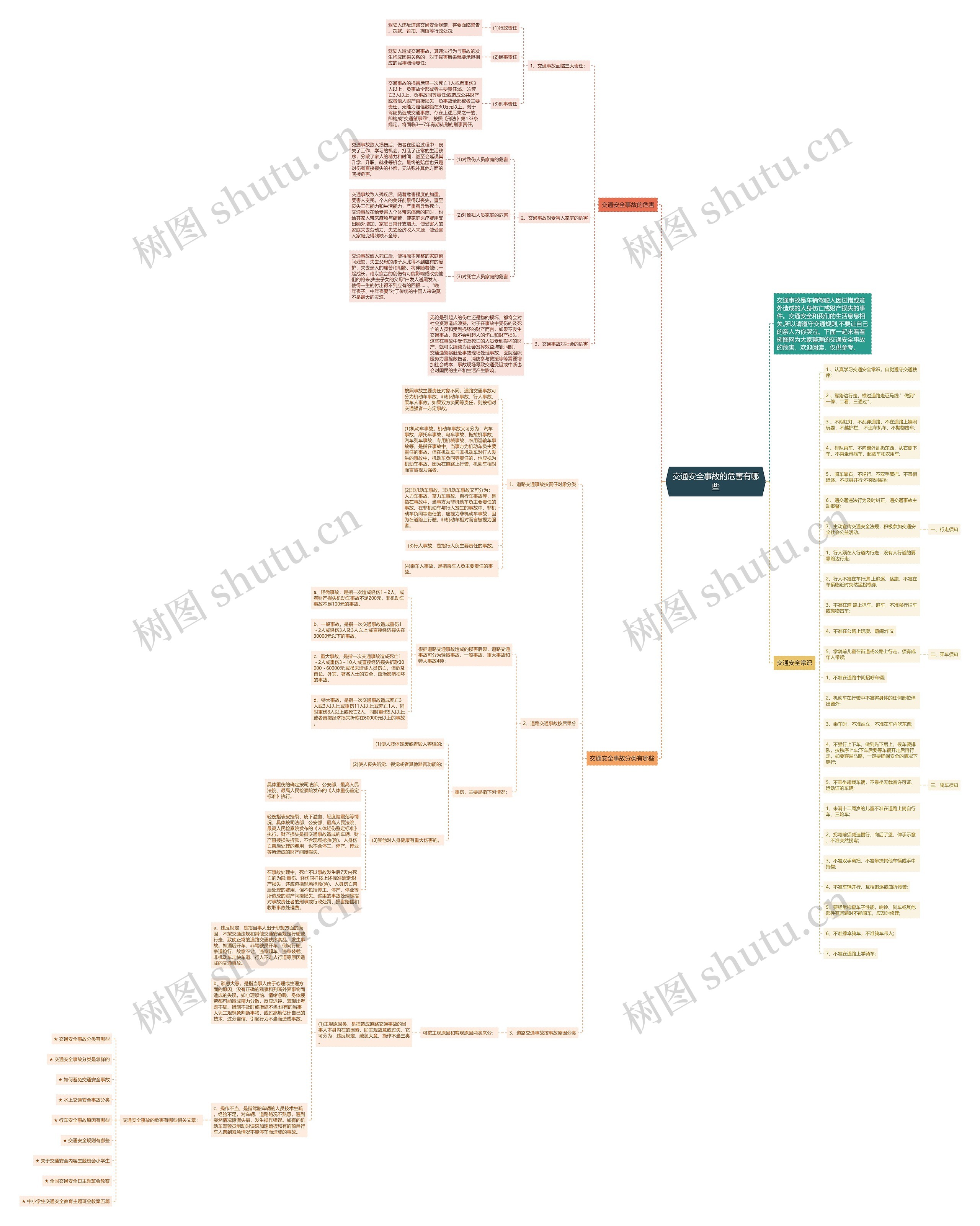 交通安全事故的危害有哪些思维导图