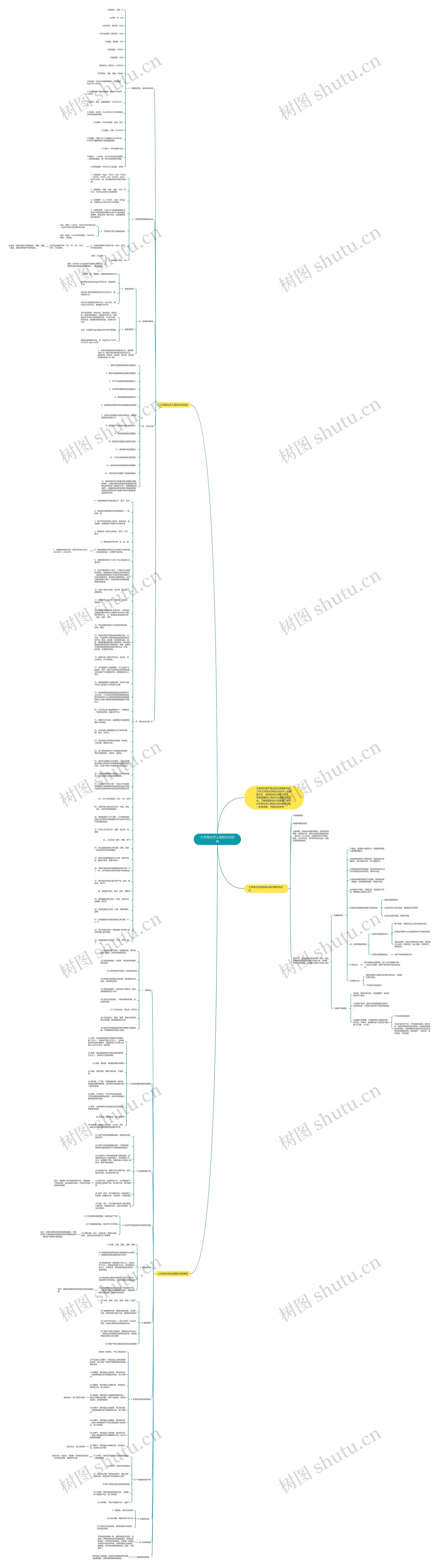 九年级化学上册知识点归纳