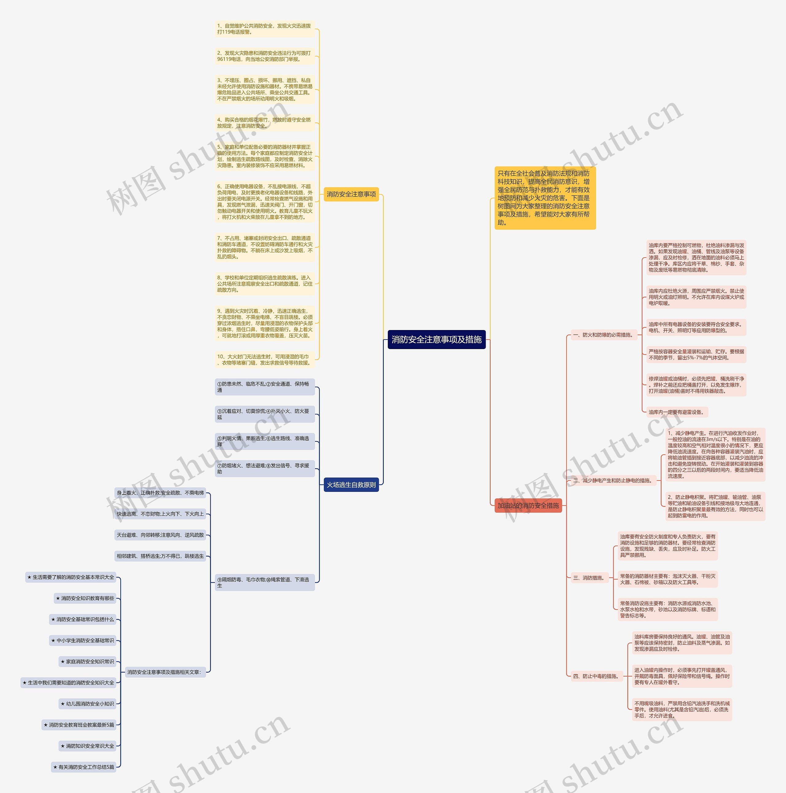 消防安全注意事项及措施思维导图