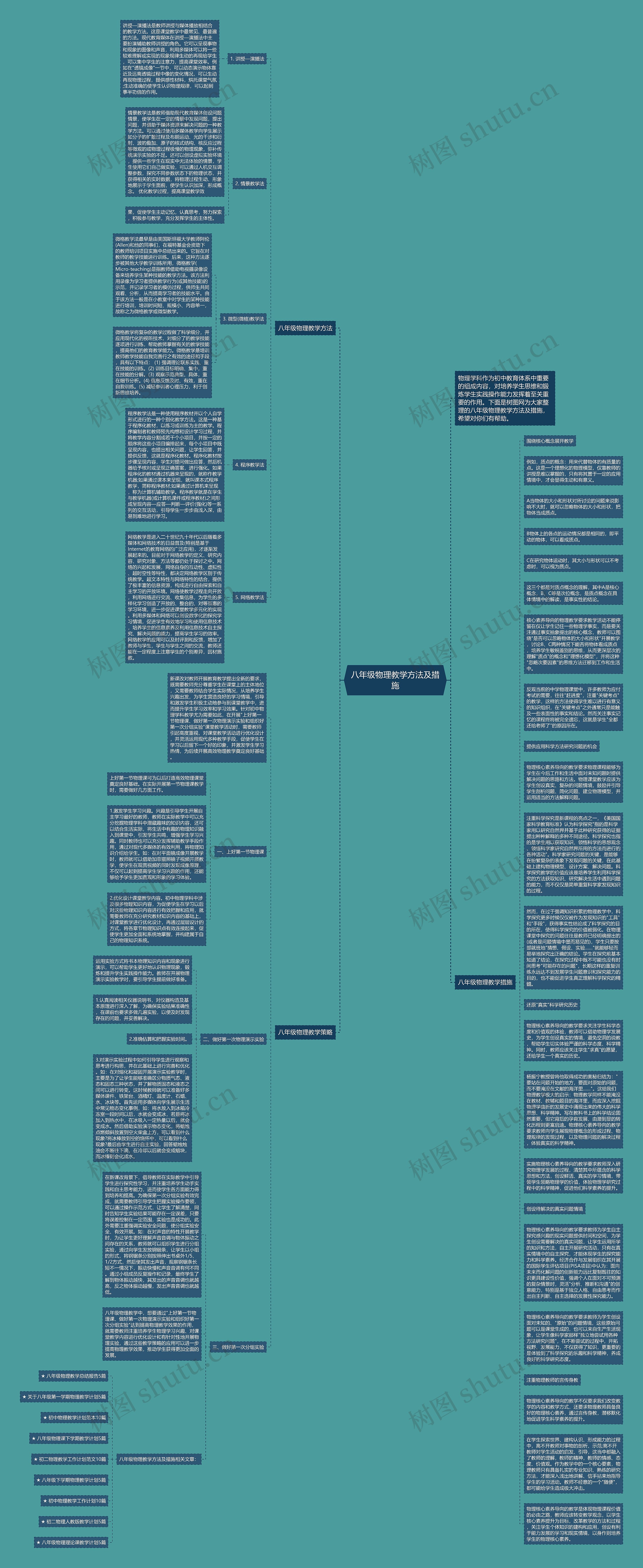 八年级物理教学方法及措施思维导图