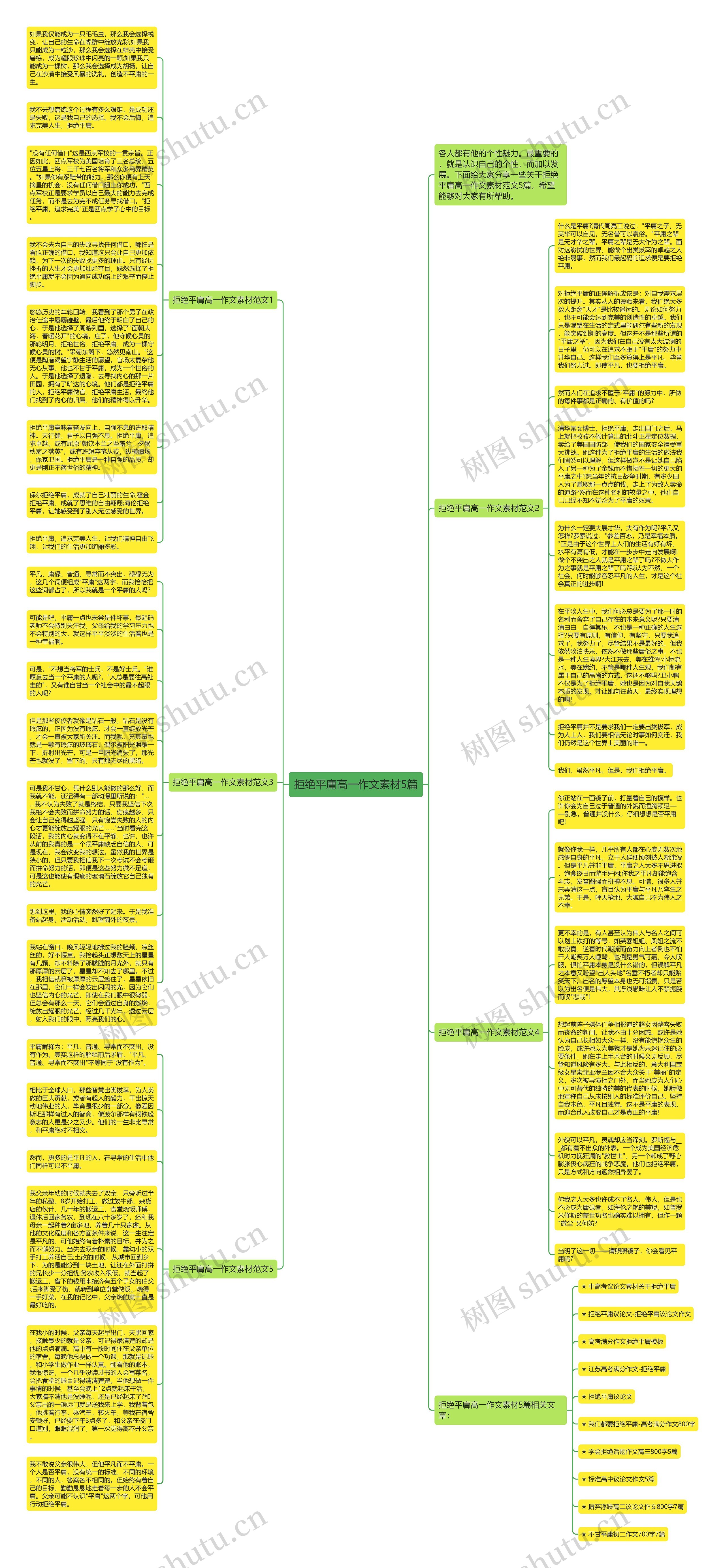 拒绝平庸高一作文素材5篇思维导图