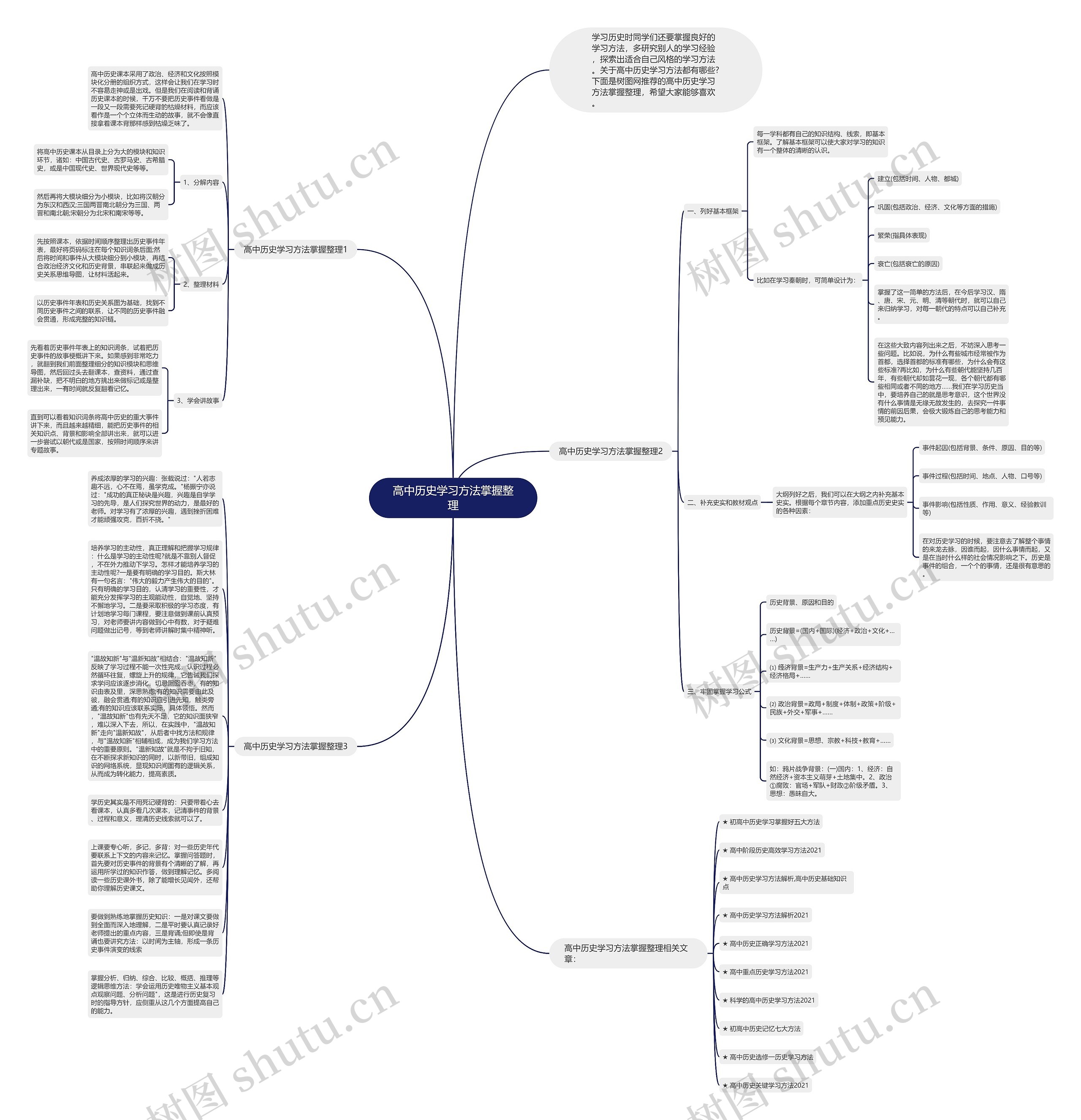 高中历史学习方法掌握整理思维导图