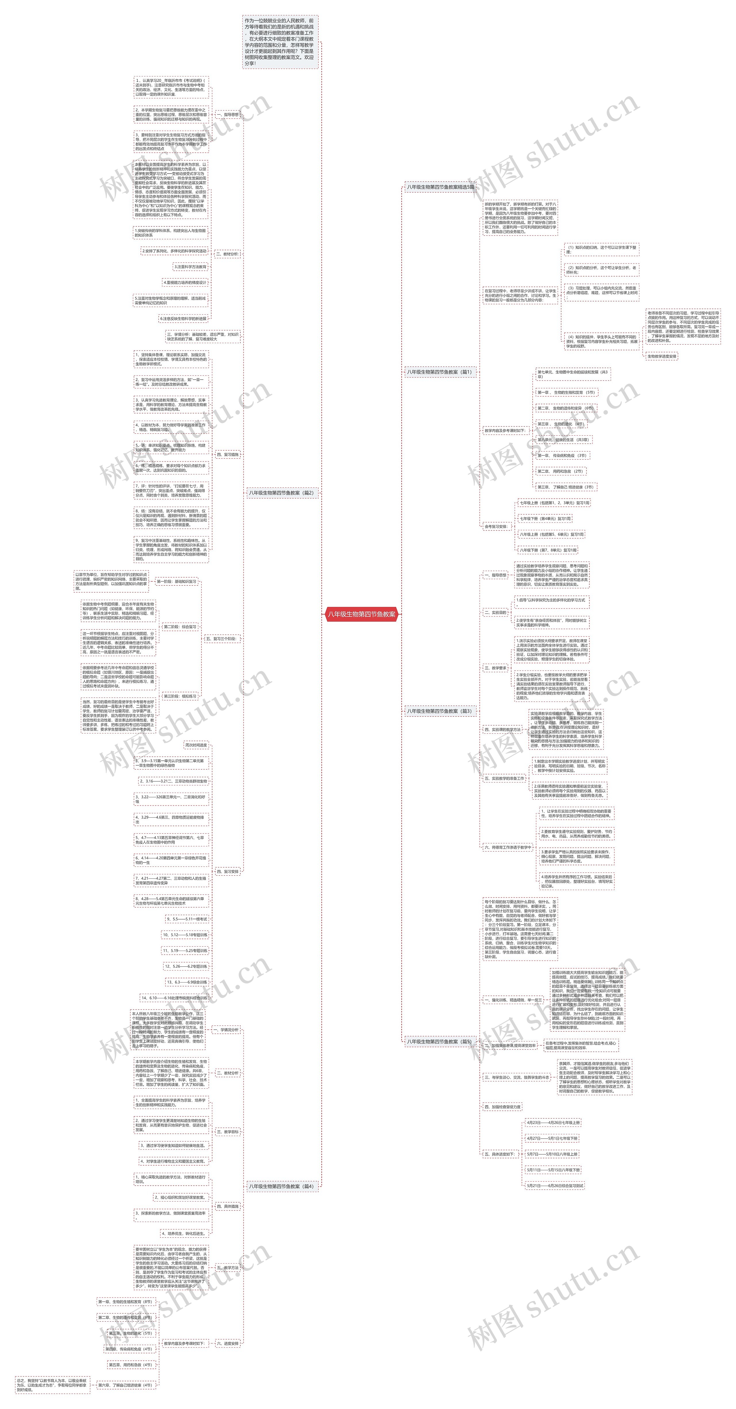 八年级生物第四节鱼教案思维导图