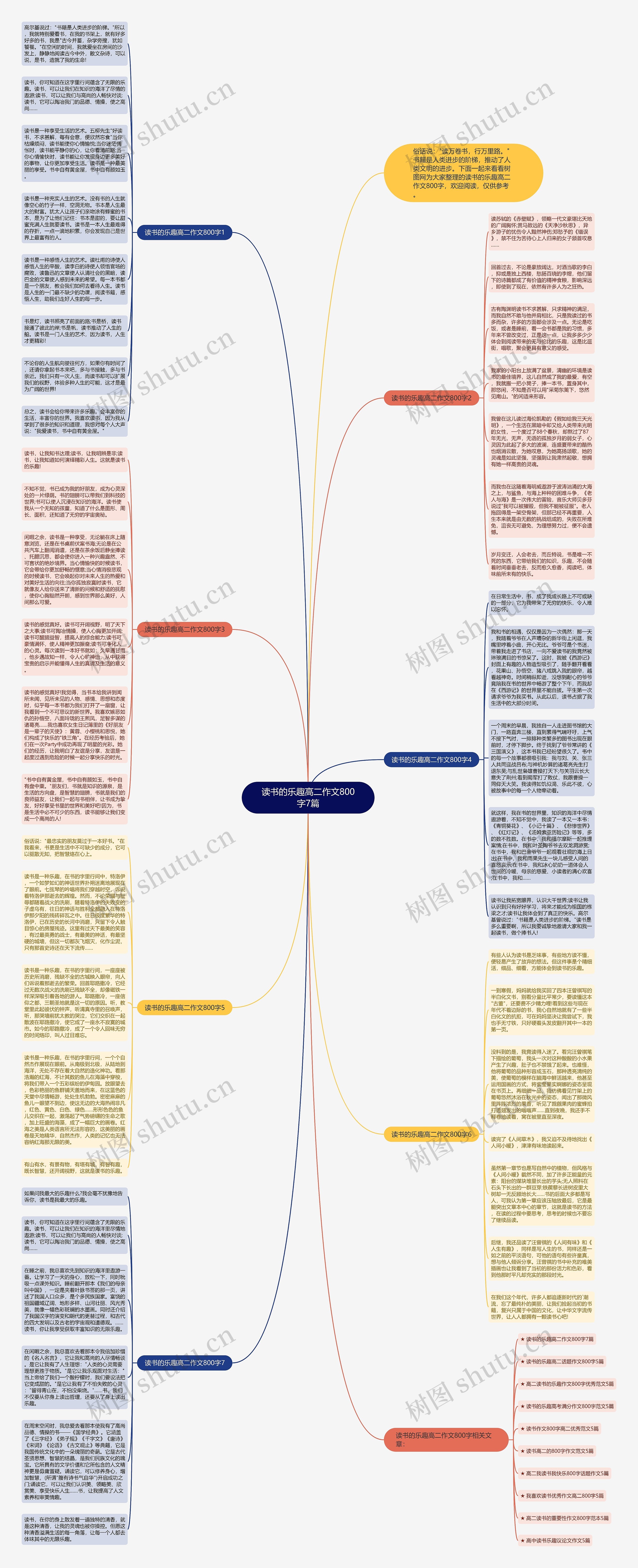 读书的乐趣高二作文800字7篇思维导图