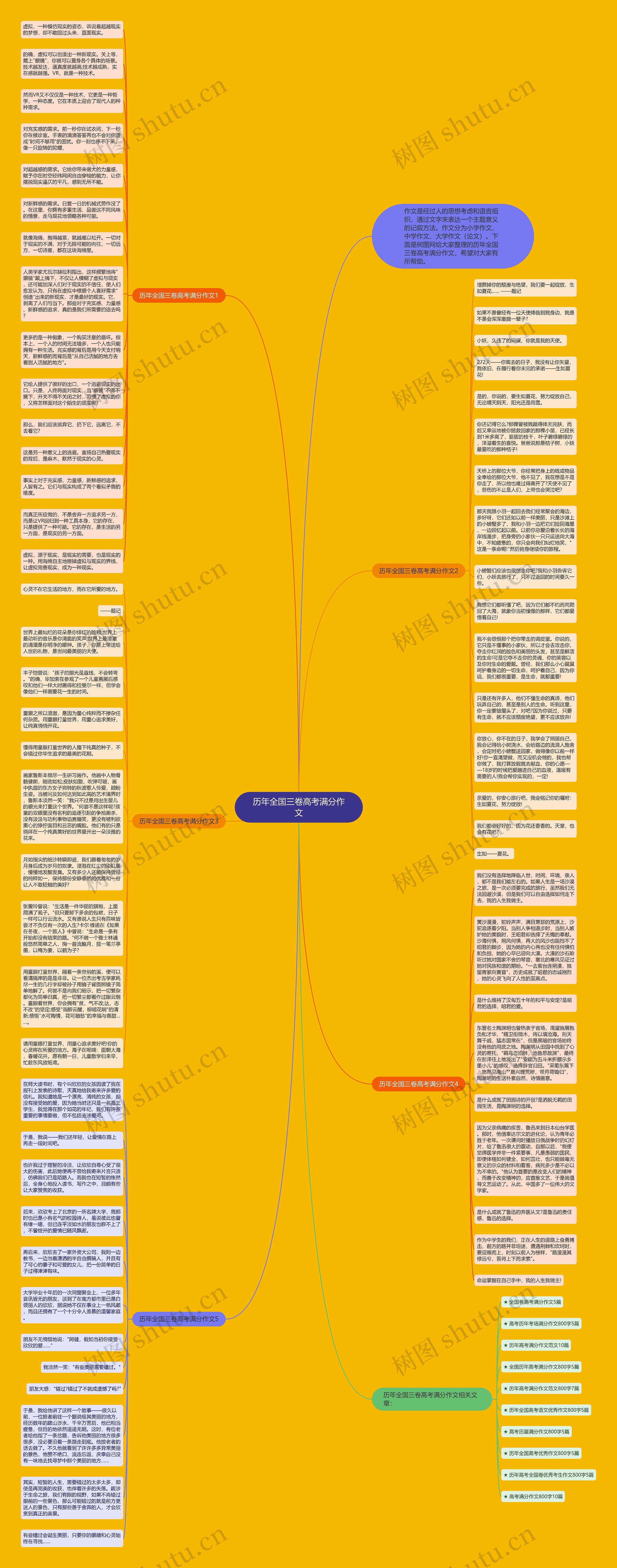 历年全国三卷高考满分作文思维导图高清图 历年全国三卷高考满分作文思维导图
