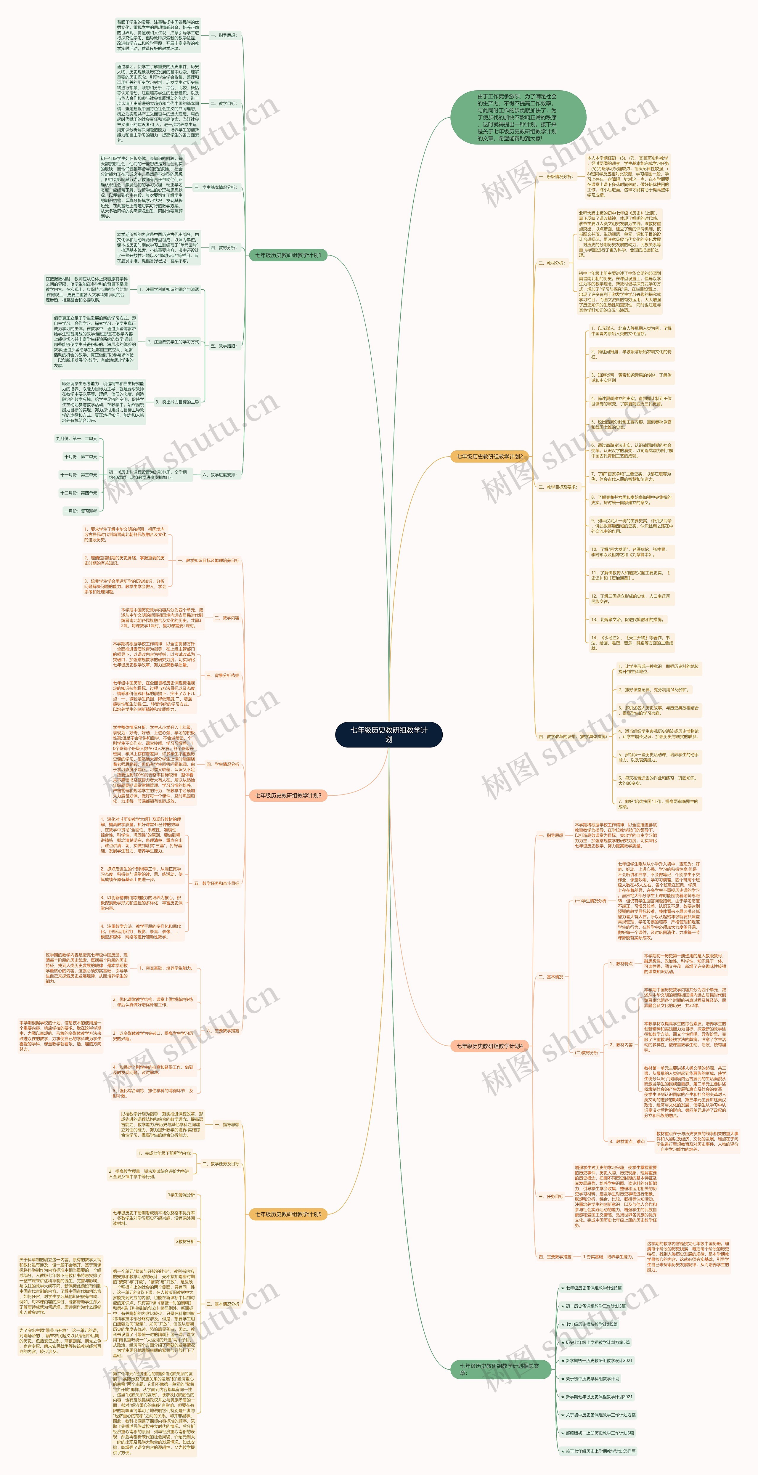 七年级历史教研组教学计划思维导图