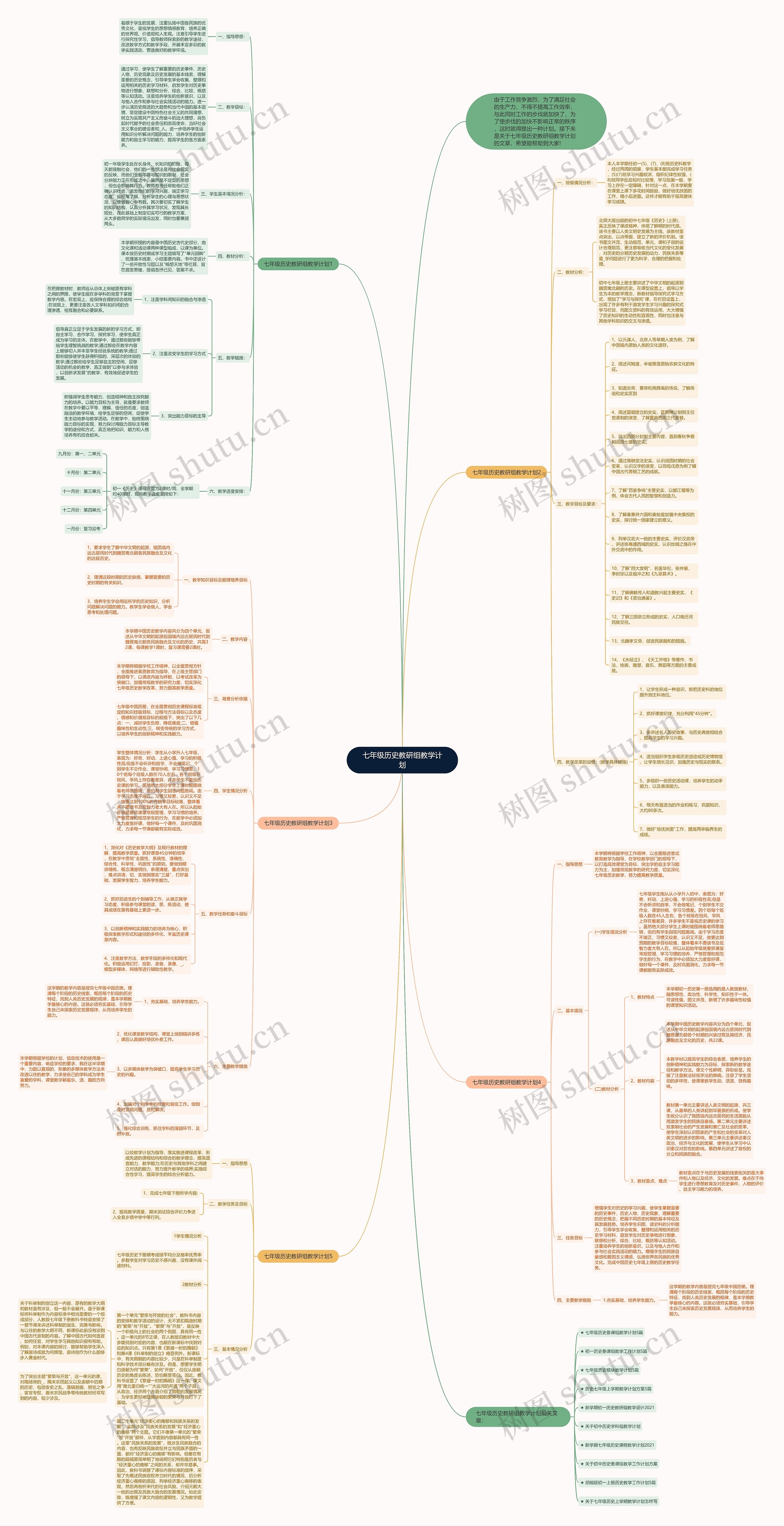 七年级历史教研组教学计划思维导图高清图 七年级历史教研组教学计划思维导图